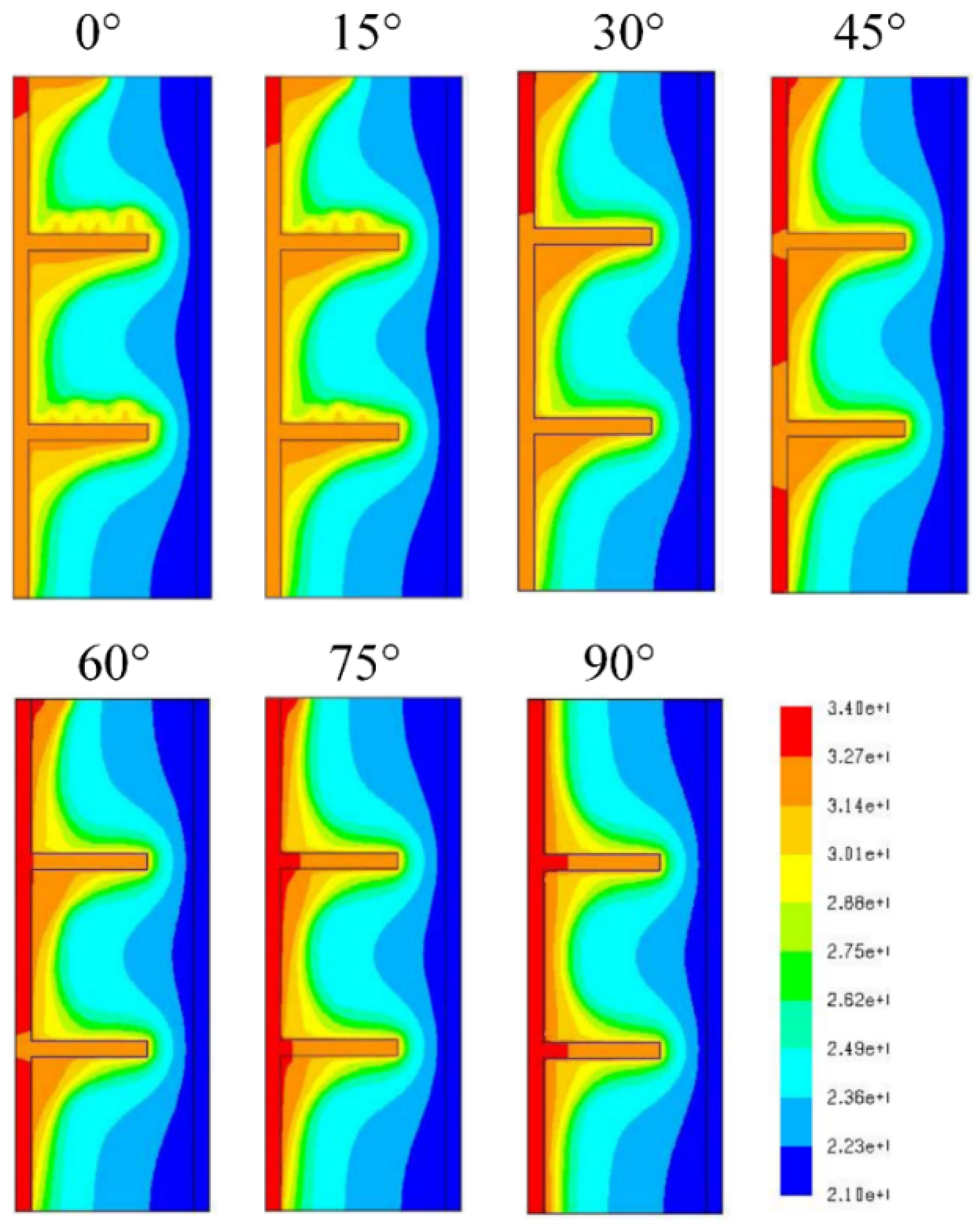 Sustainability 14 01963 g007