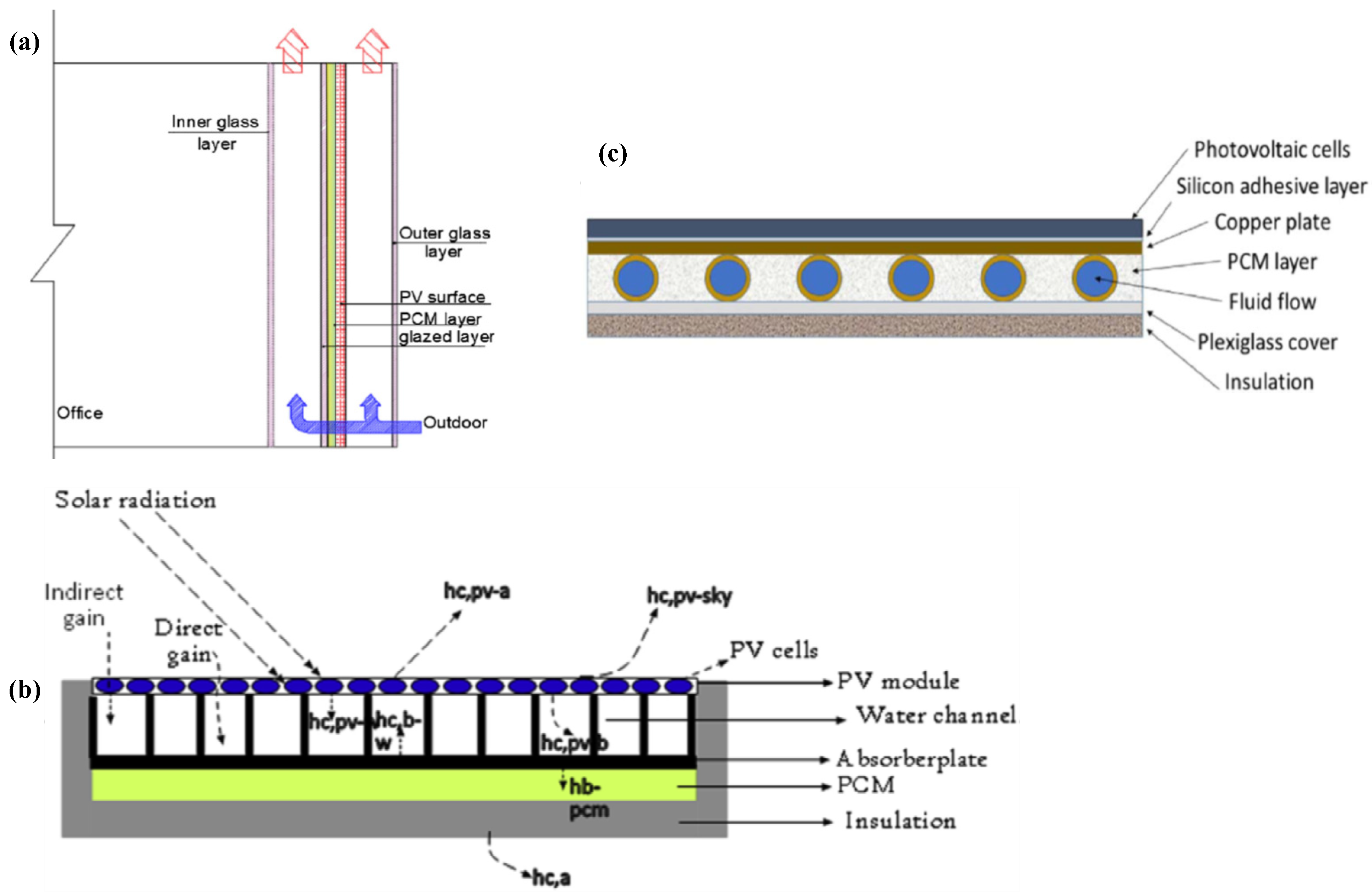 Sustainability 14 01963 g009 550
