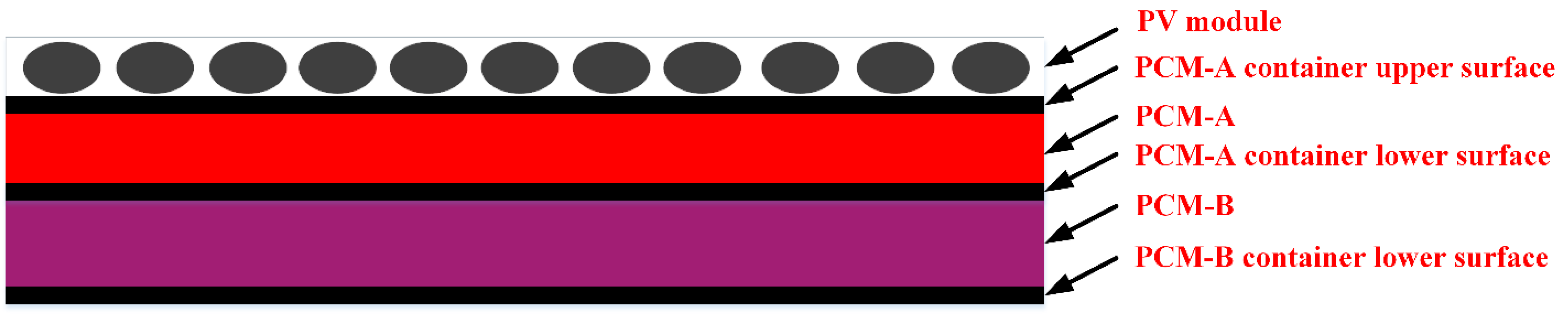 Sustainability 14 01963 g010