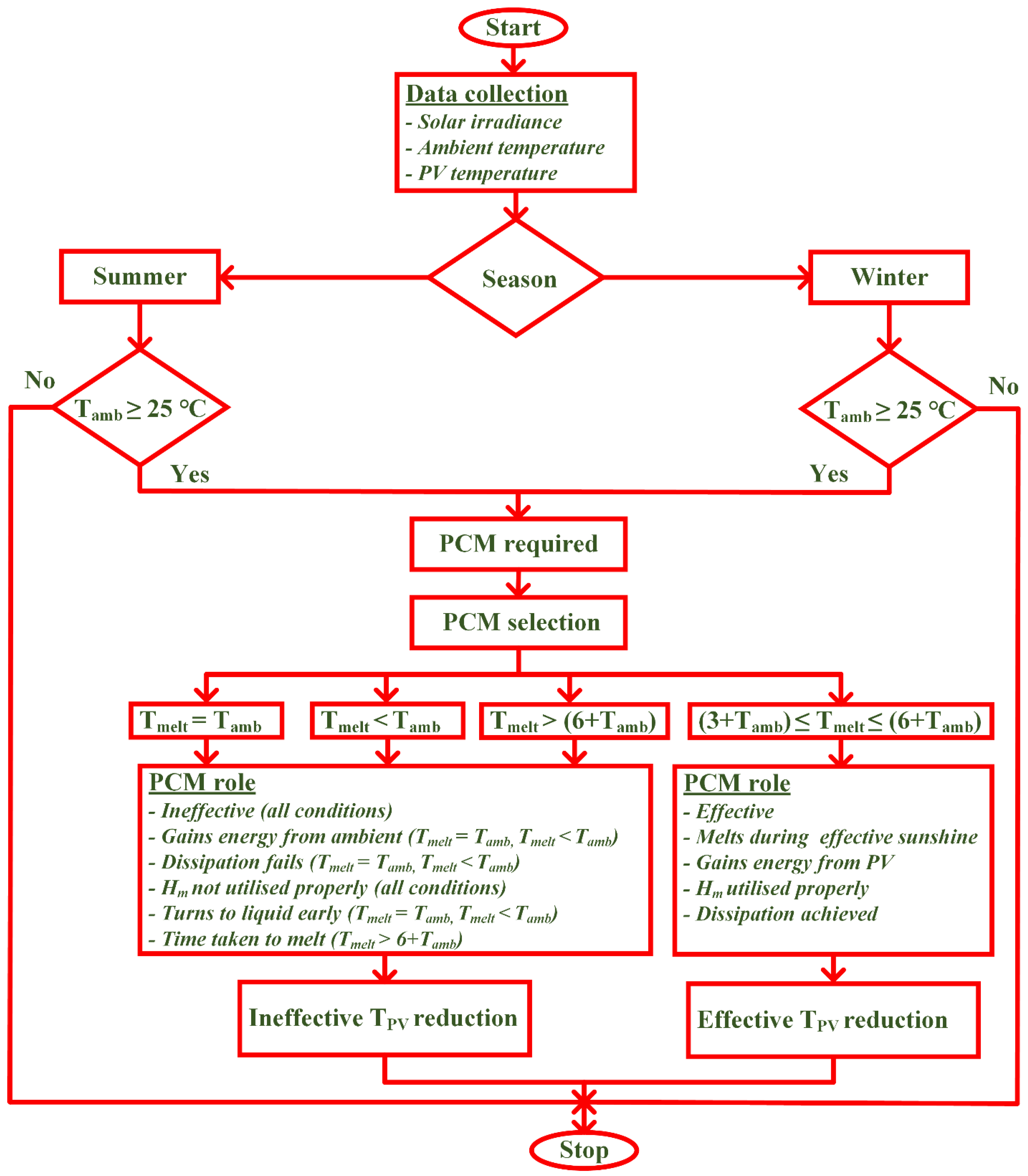 Sustainability 14 01963 g011