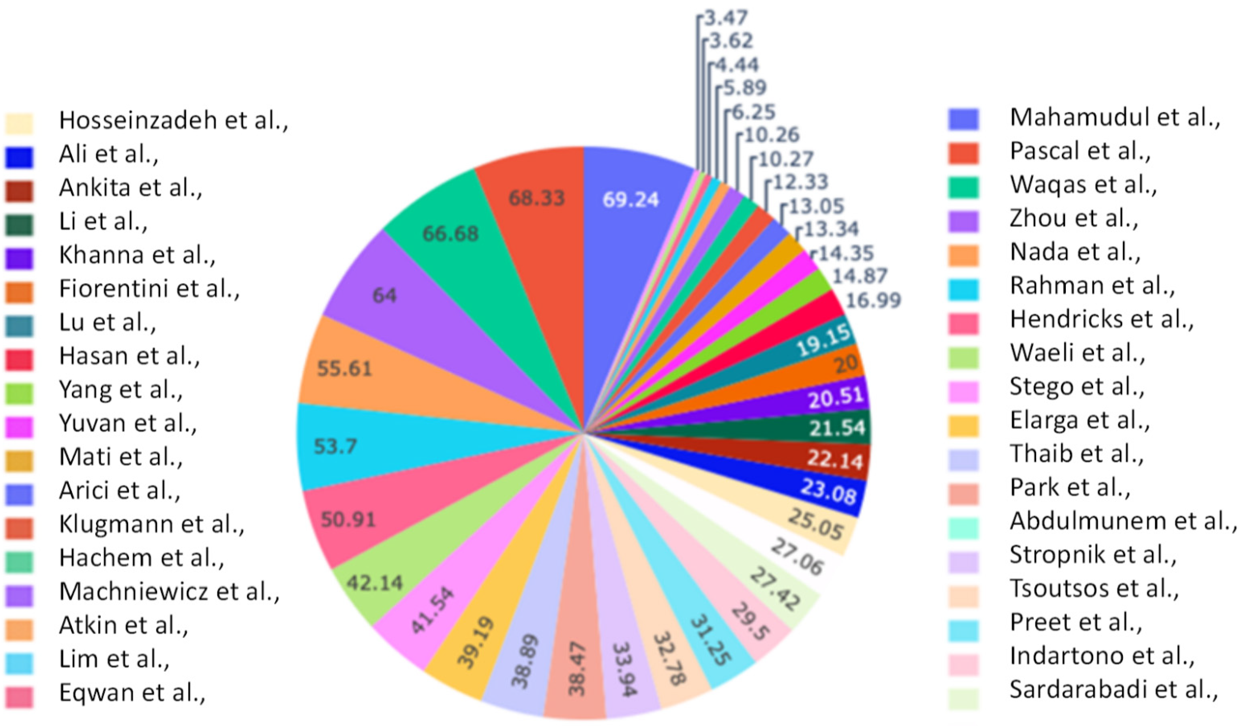 Sustainability 14 01963 g012
