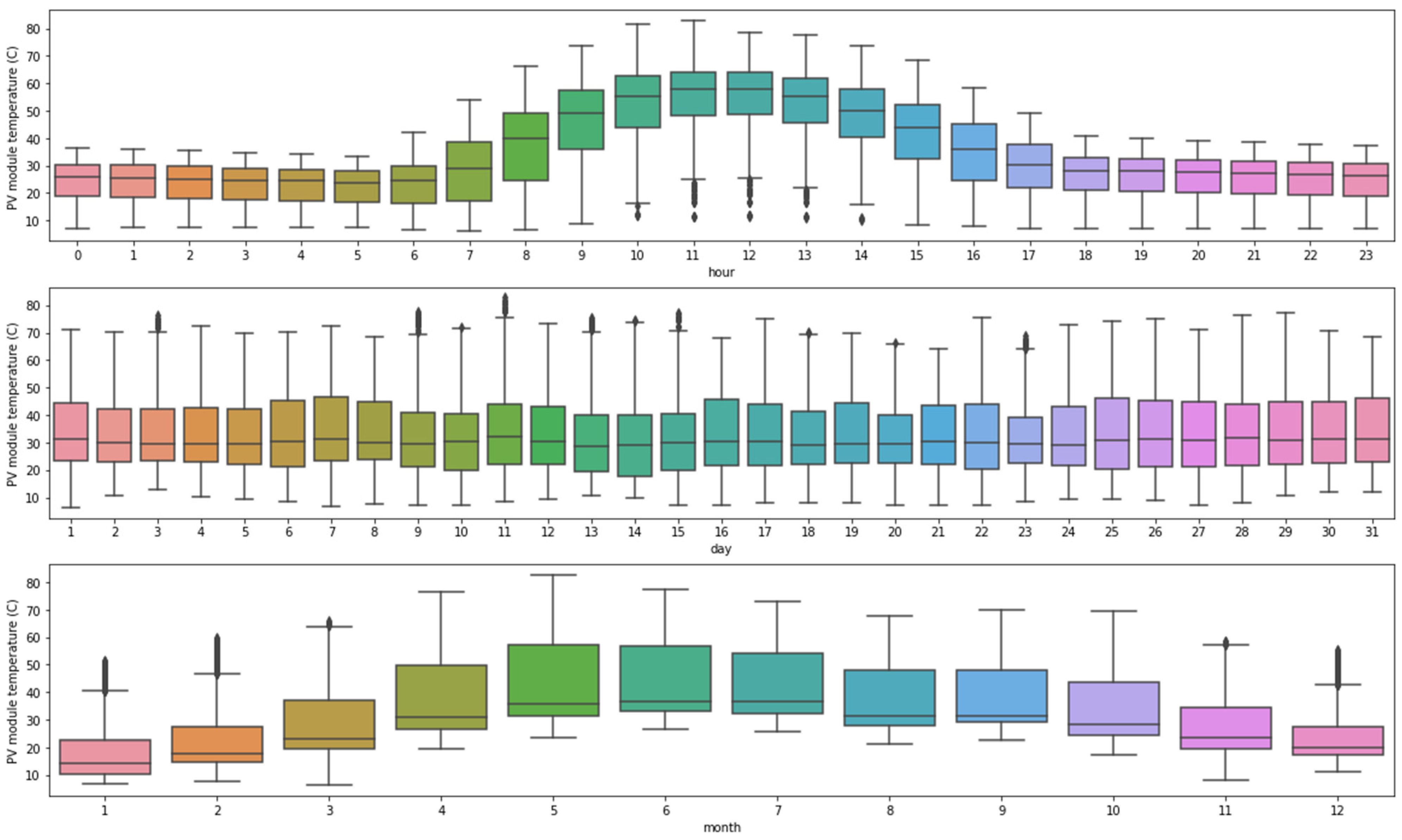 Sustainability 14 01963 g014