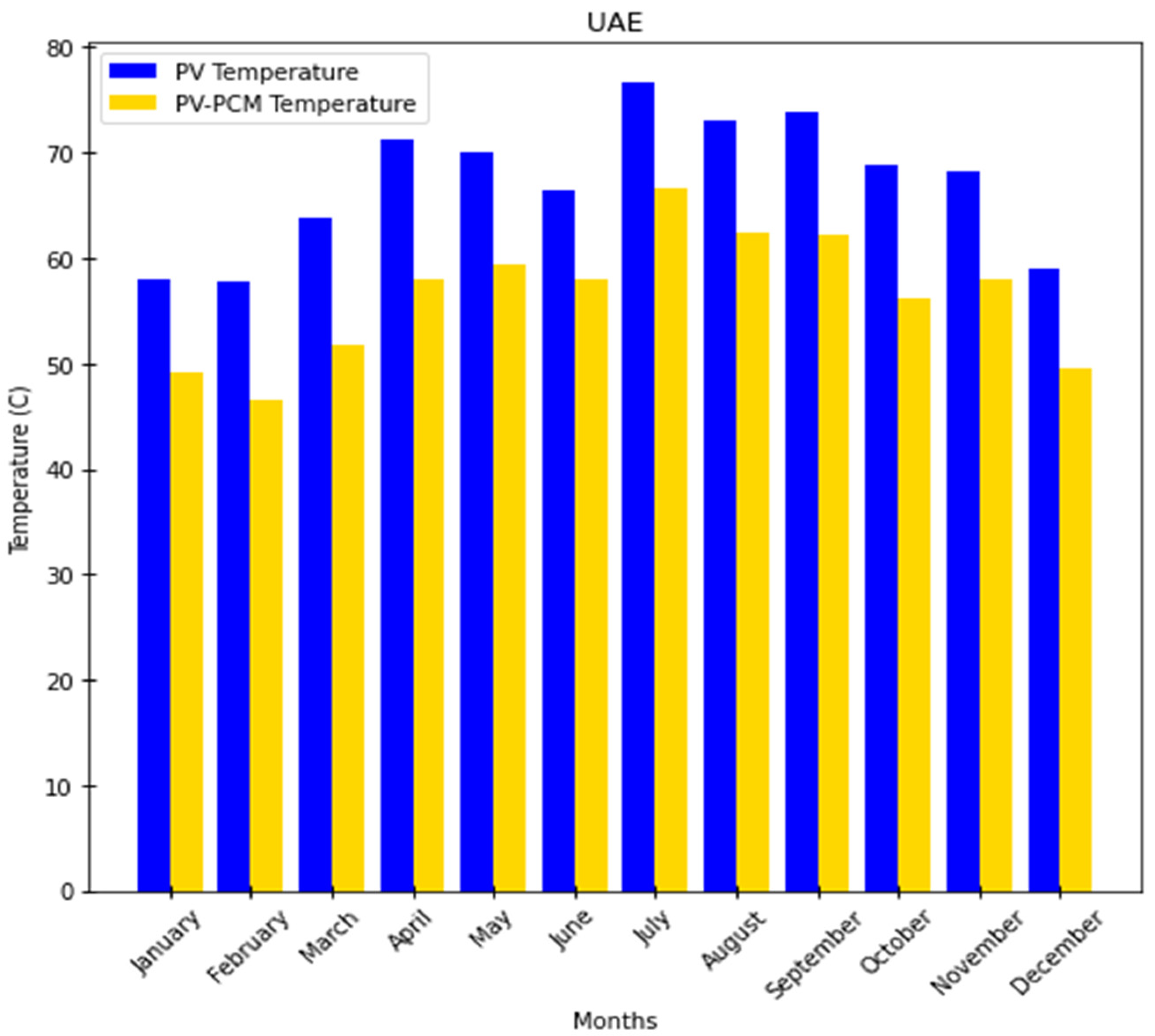Sustainability 14 01963 g015