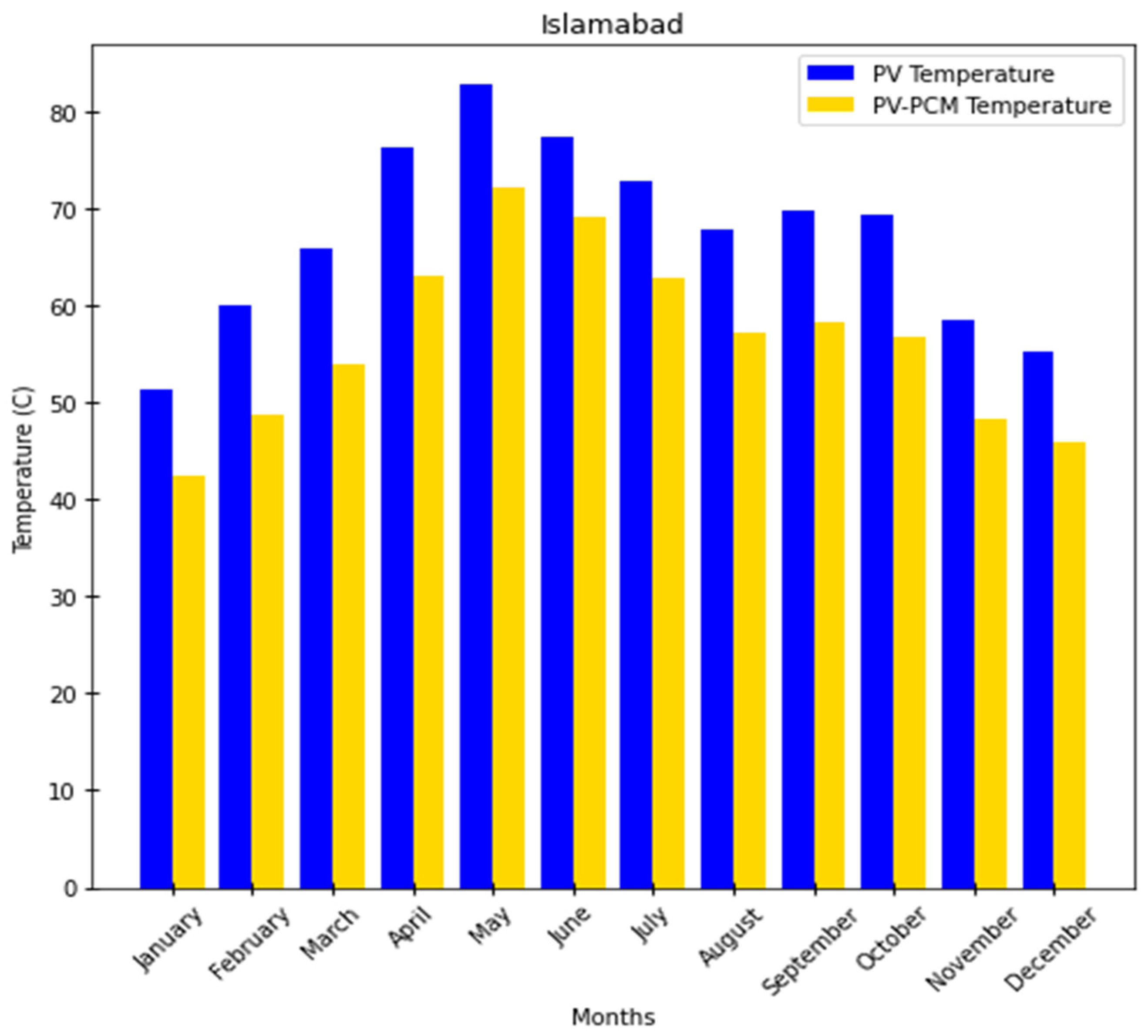 Sustainability 14 01963 g016
