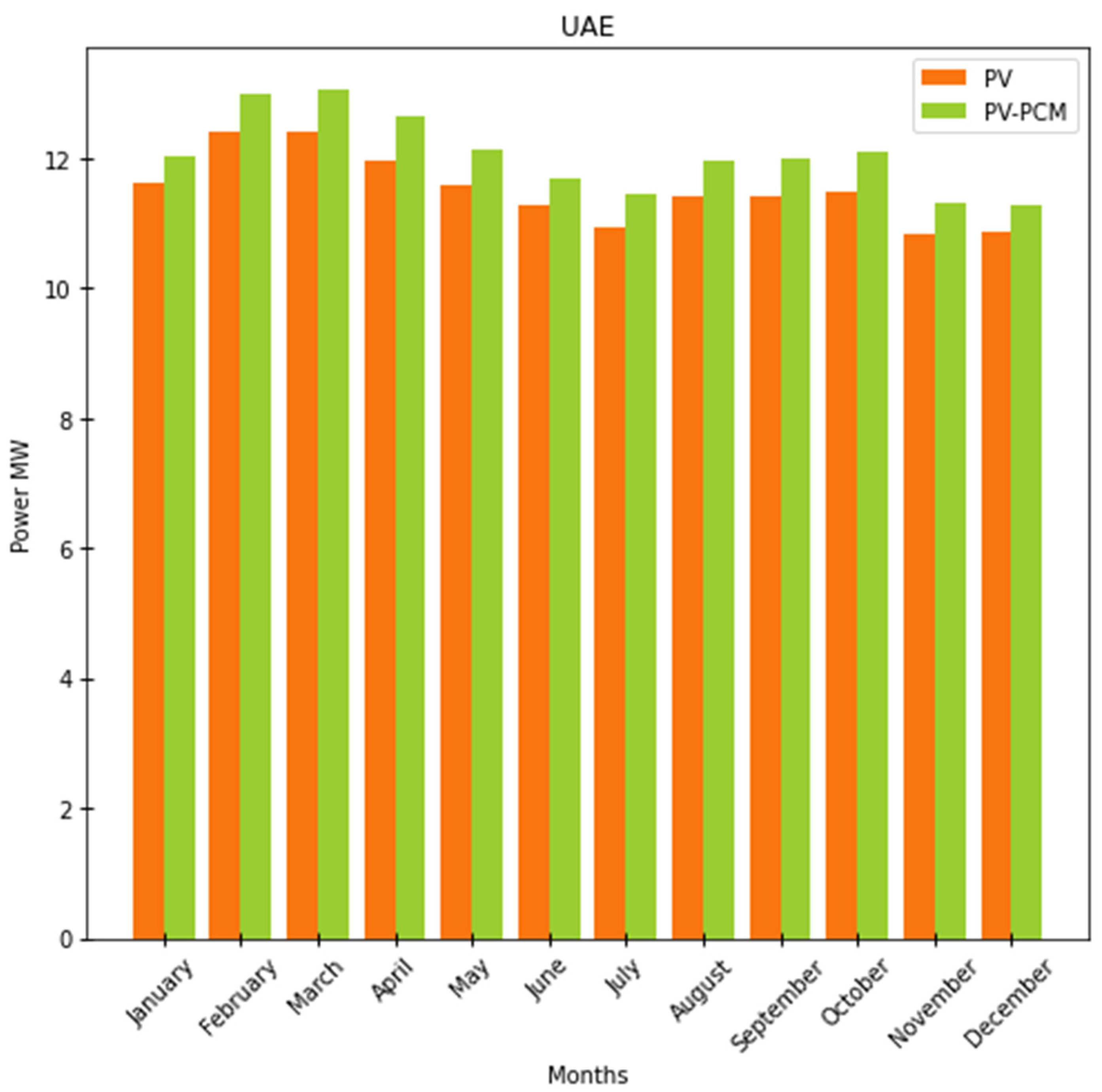Sustainability 14 01963 g017