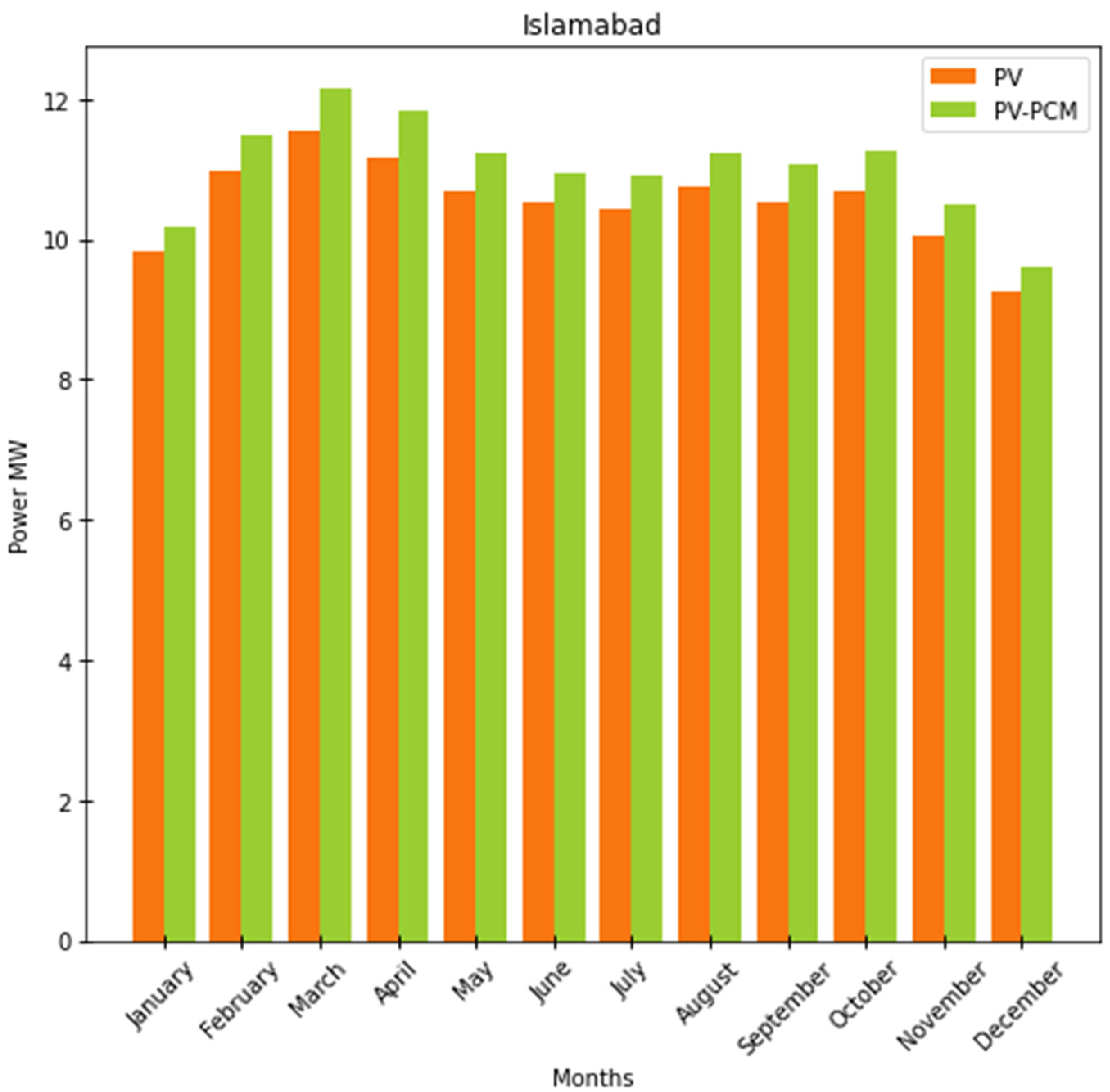 Sustainability 14 01963 g018