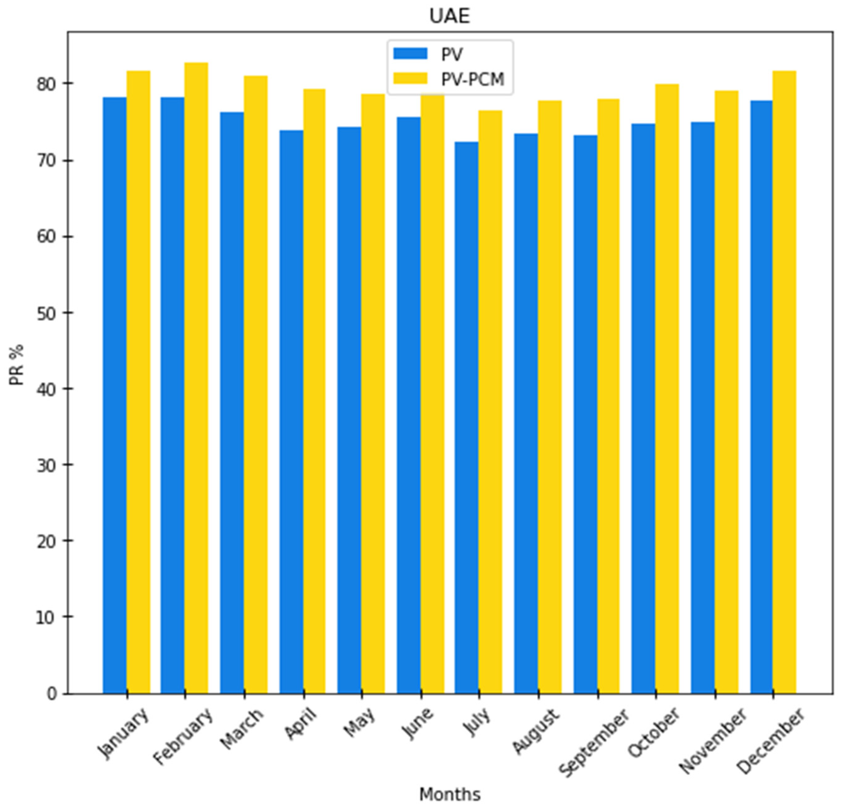 Sustainability 14 01963 g019