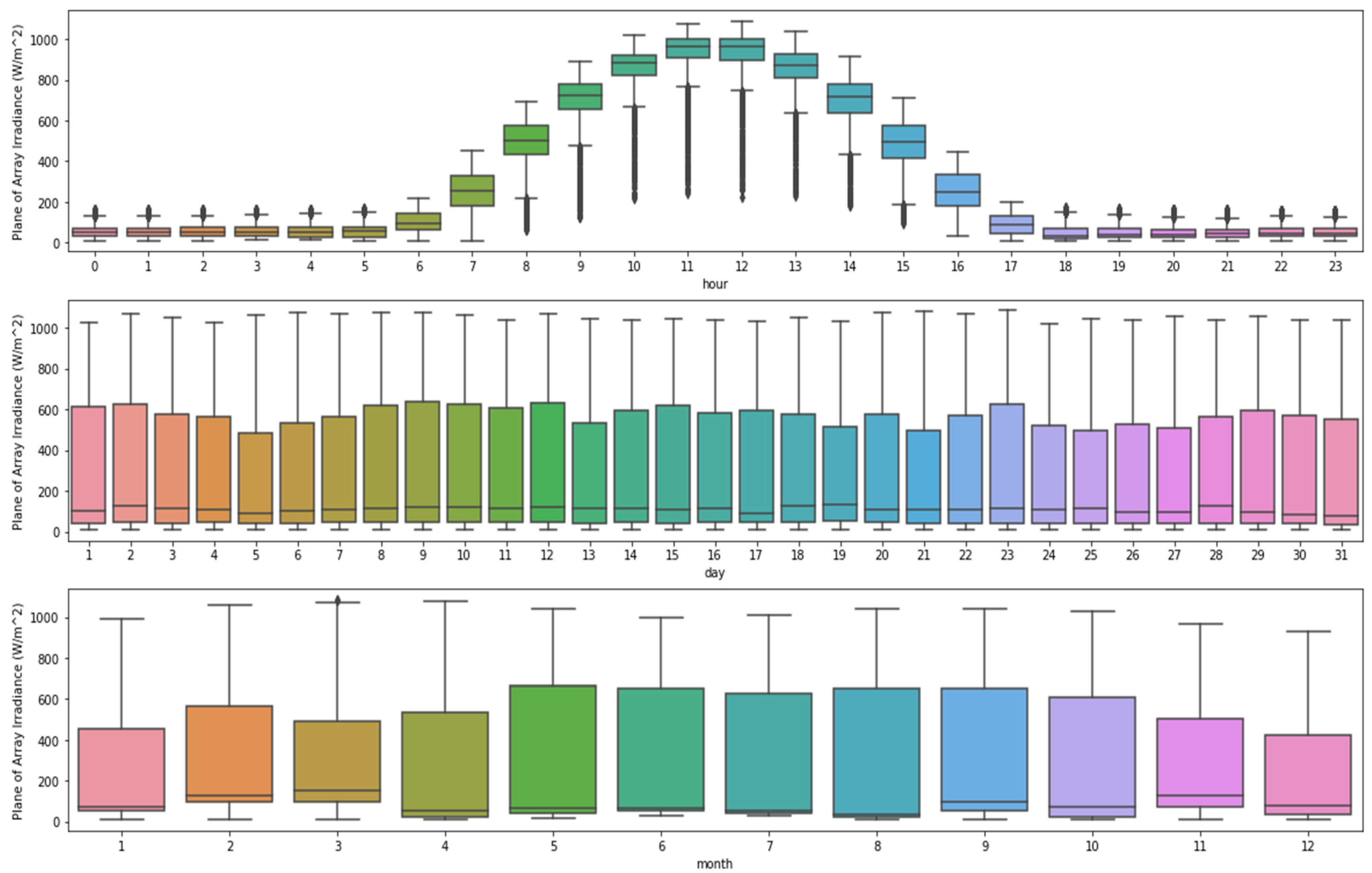 Sustainability 14 01963 g0a1