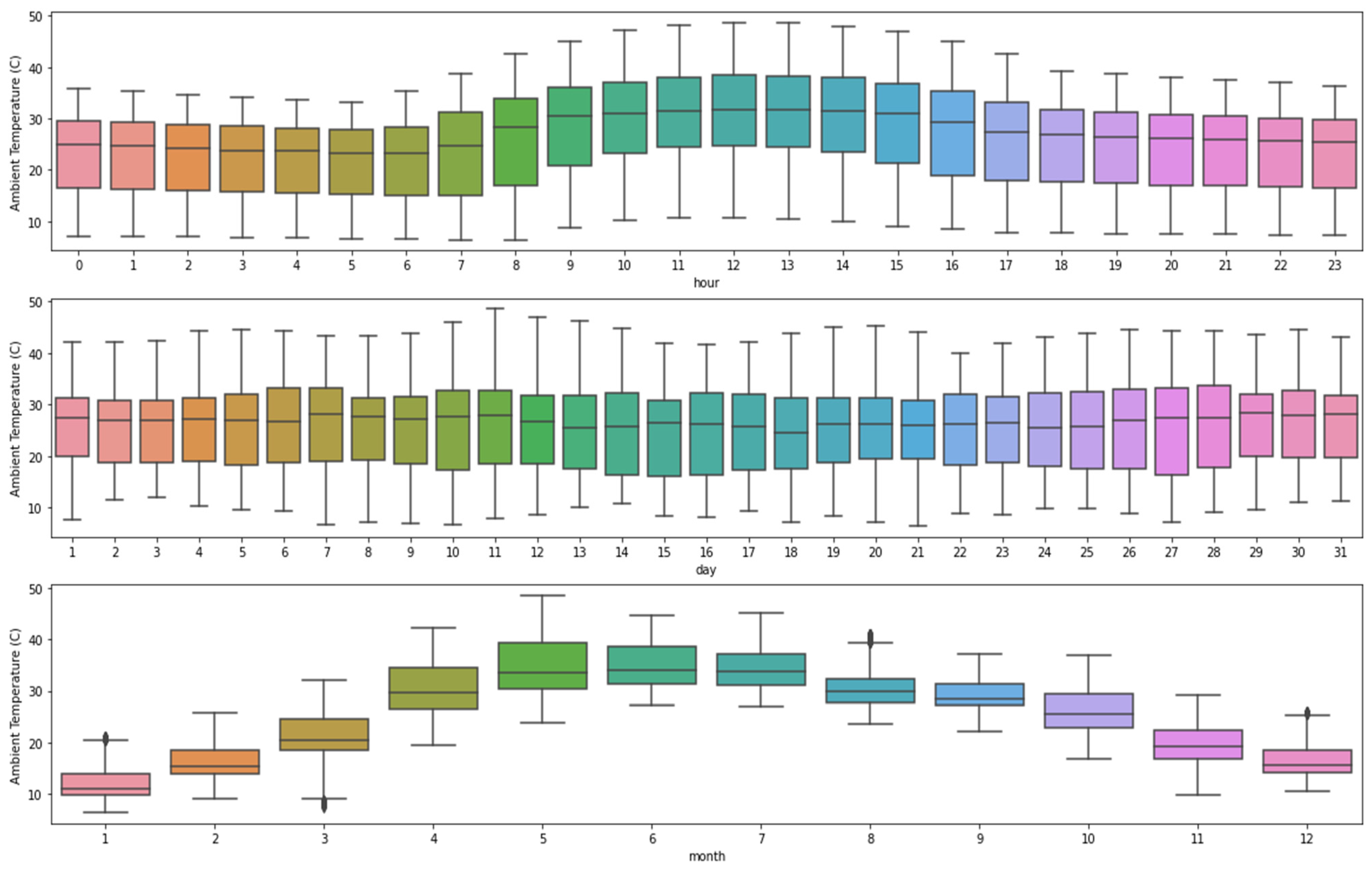 Sustainability 14 01963 g0a4