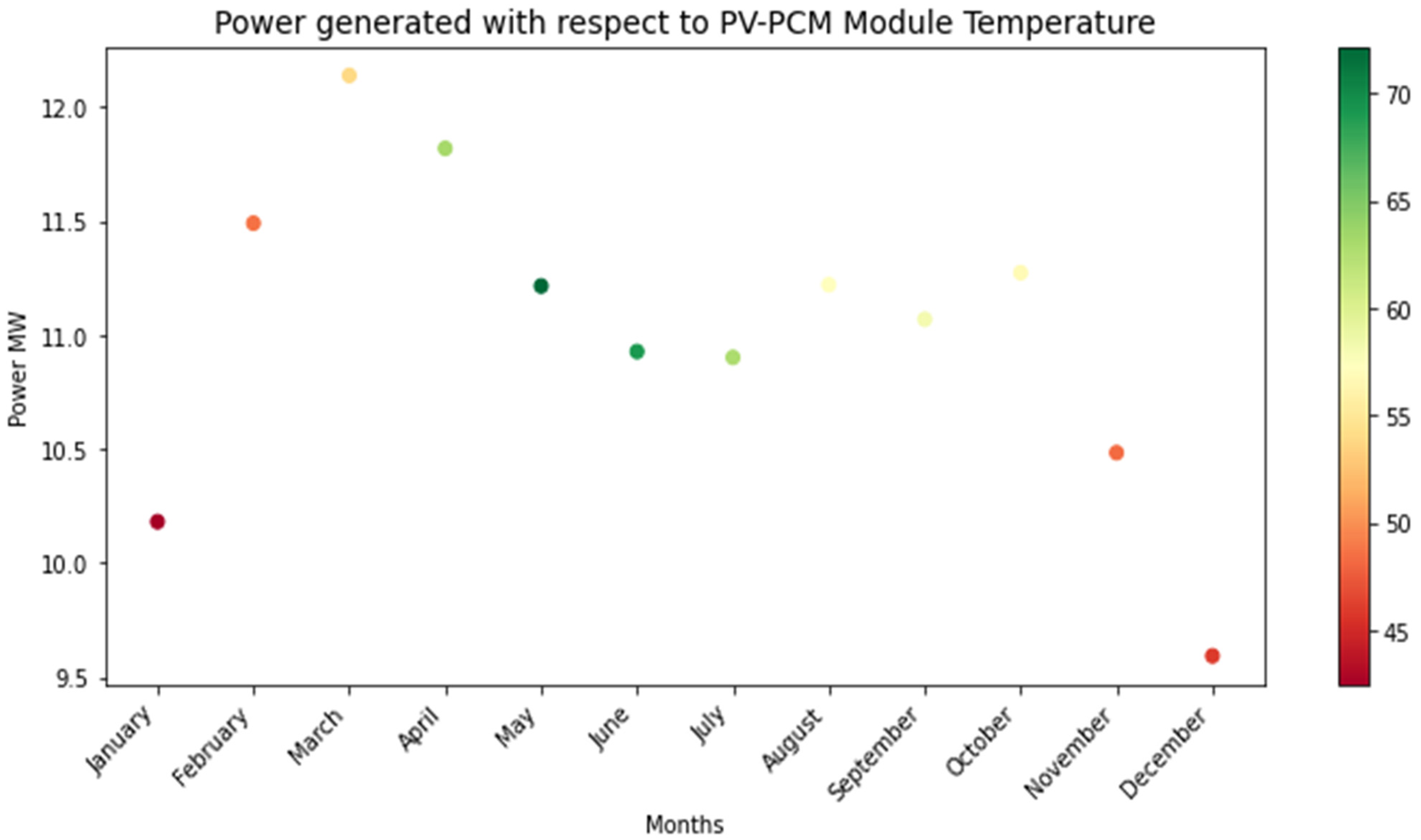 Sustainability 14 01963 g0a8