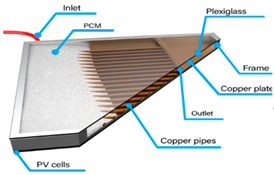 Sustainability 14 01963 i003