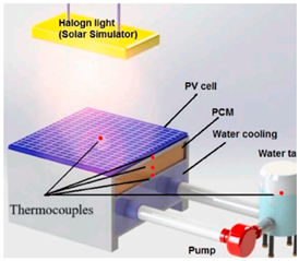 Sustainability 14 01963 i005