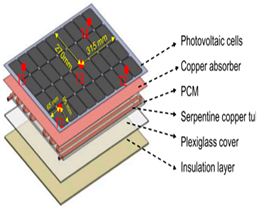 Sustainability 14 01963 i006