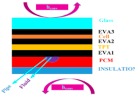 Sustainability 14 01963 i007
