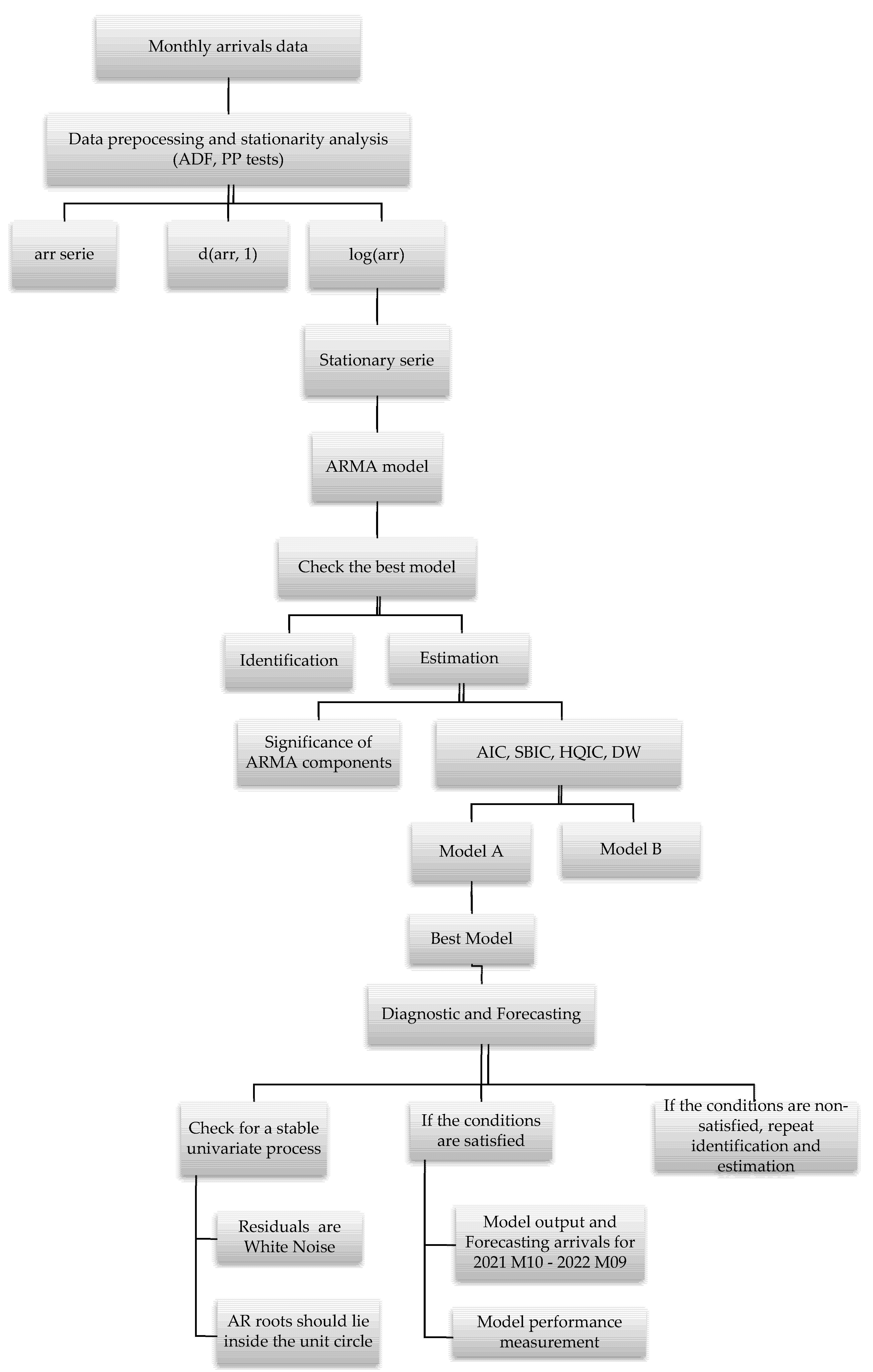 Sustainability 14 01964 g002 550