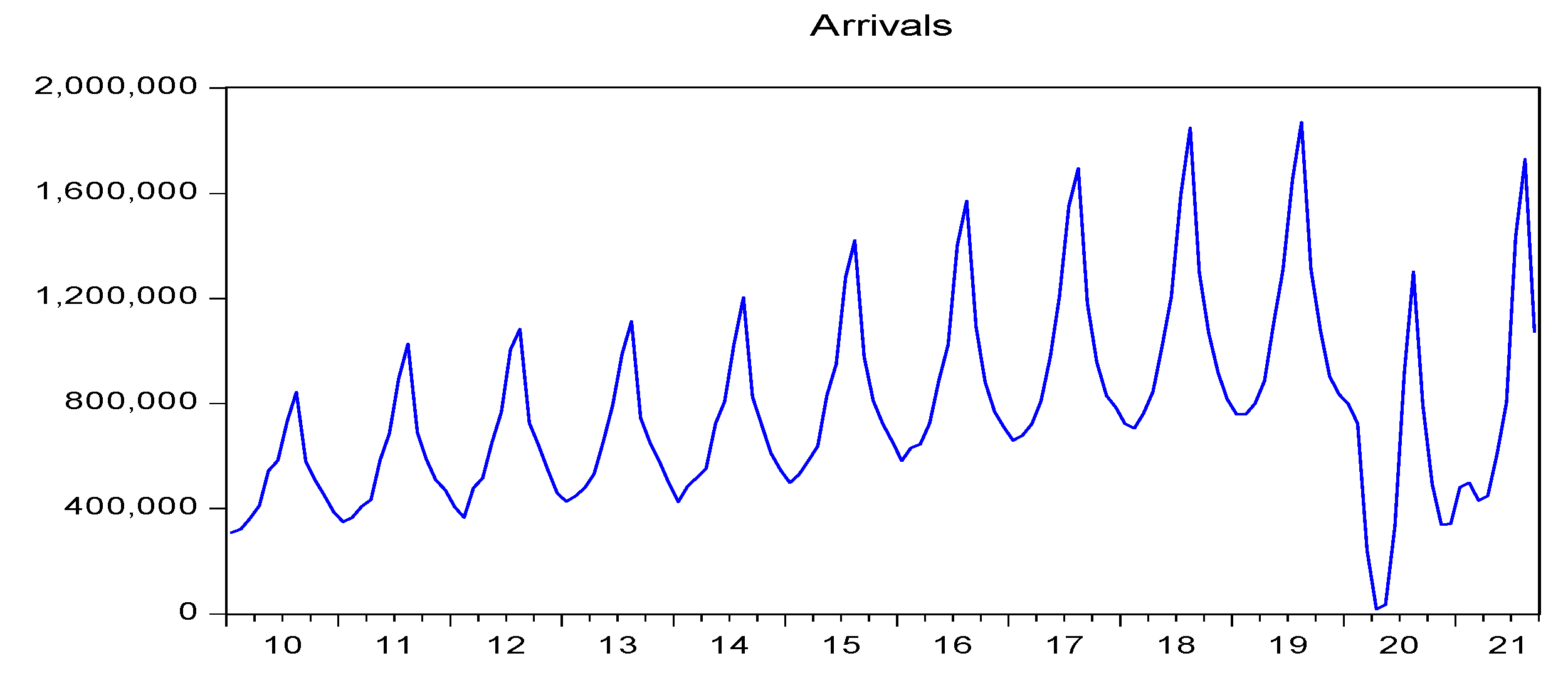 Sustainability 14 01964 g003 550
