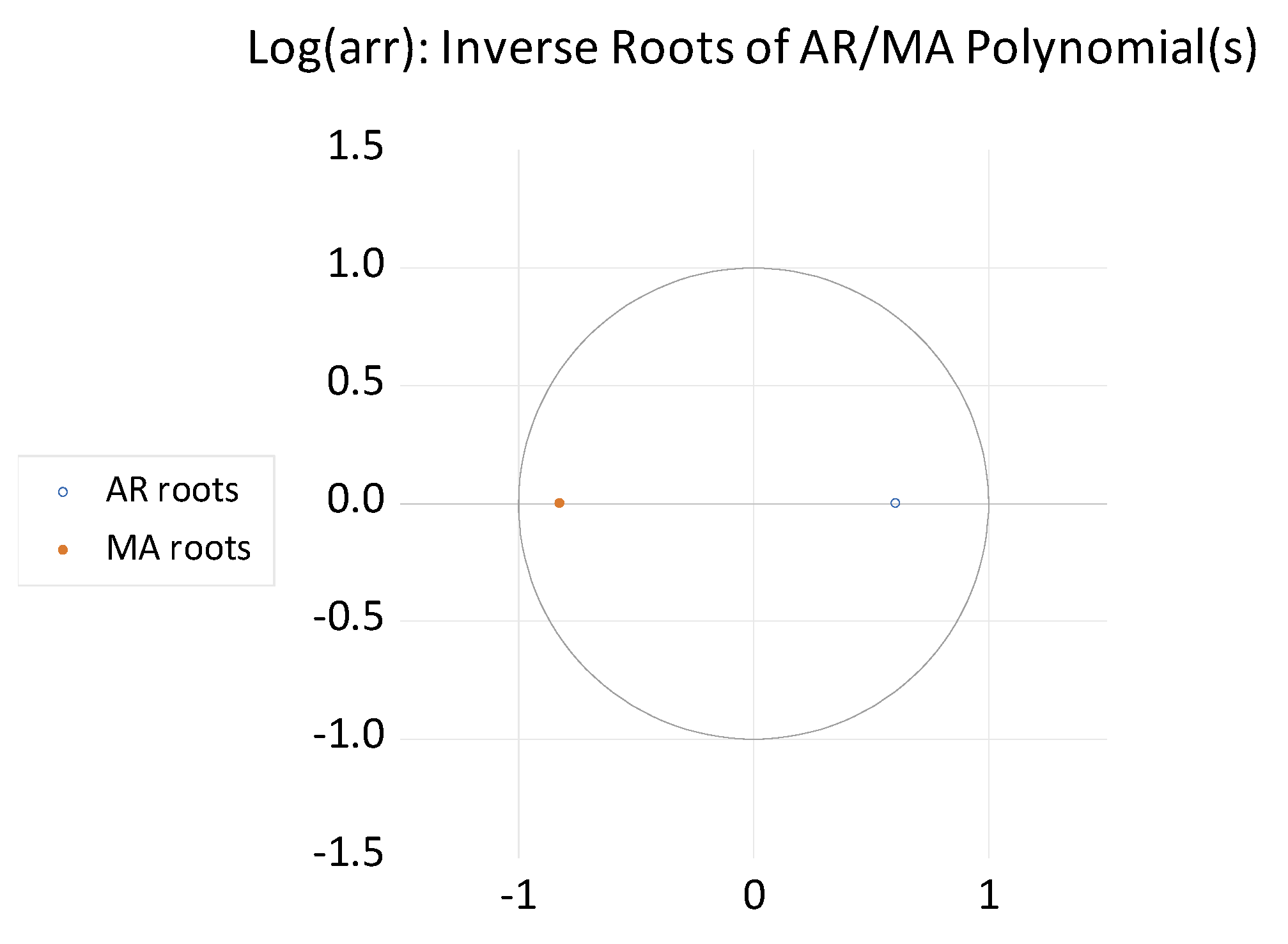 Sustainability 14 01964 g006 550