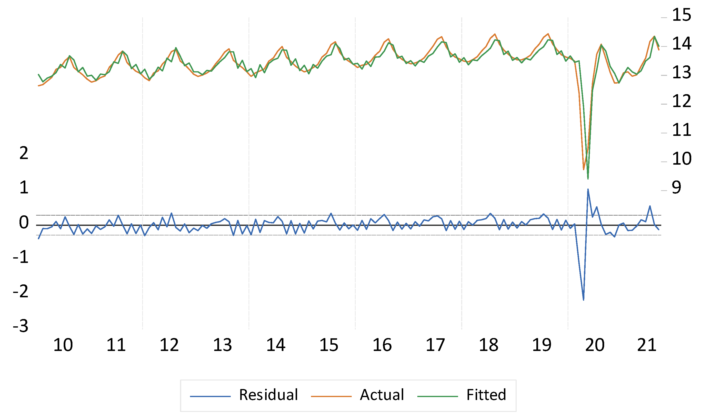 Sustainability 14 01964 g007 550