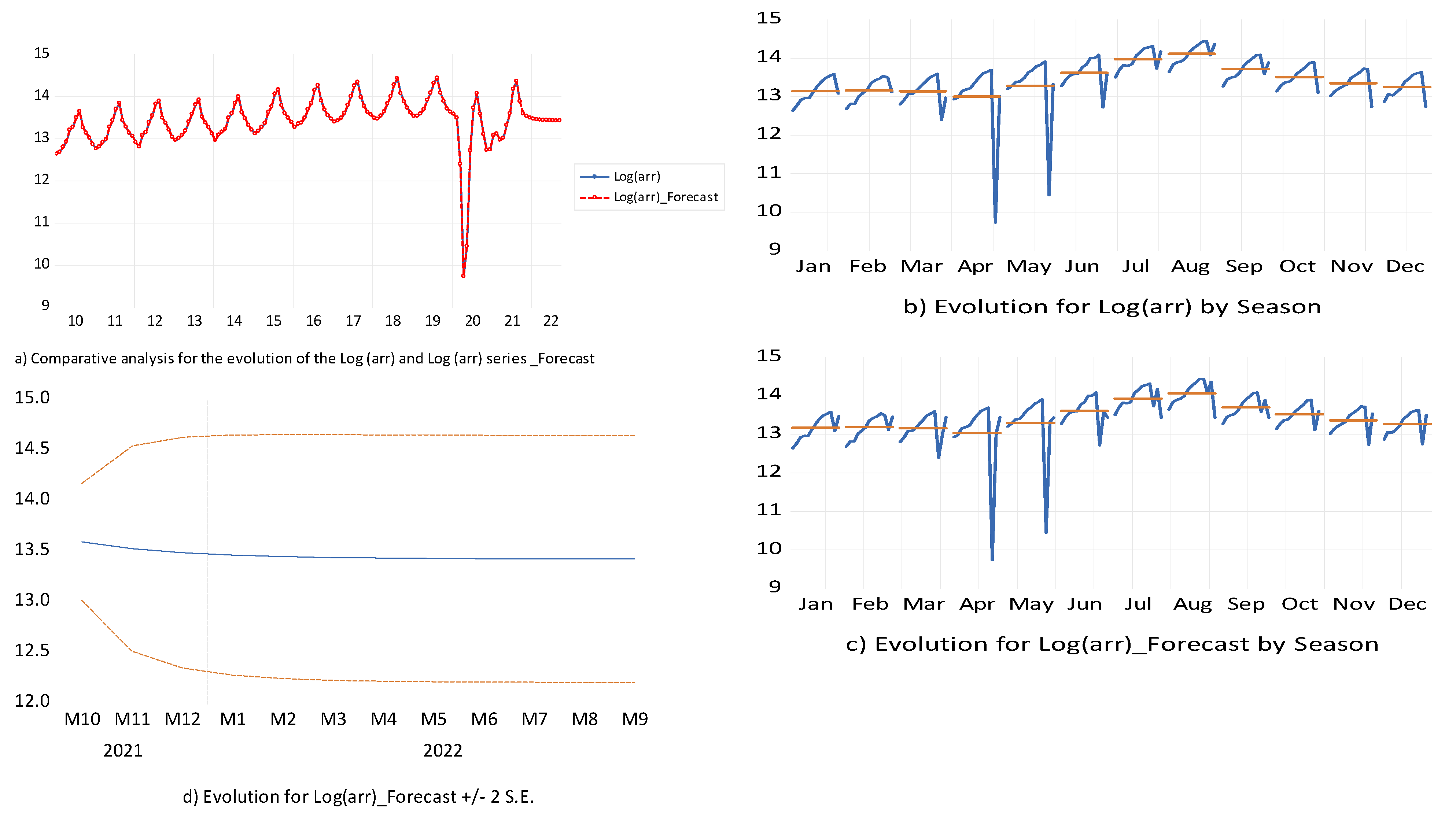 Sustainability 14 01964 g008 550