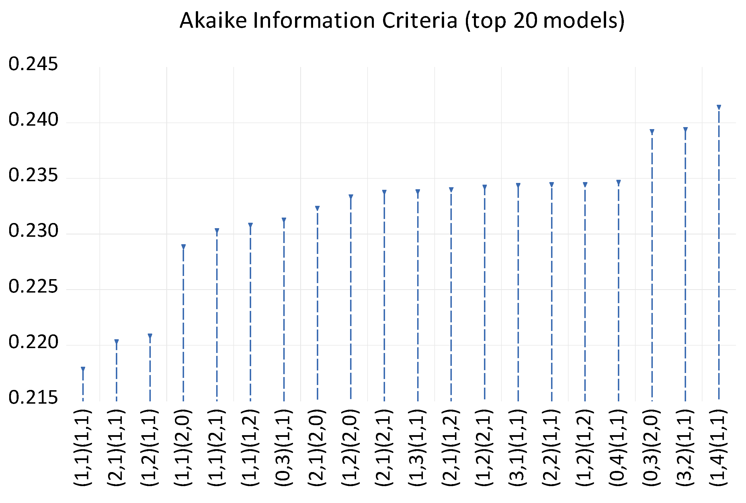 Sustainability 14 01964 g009 550