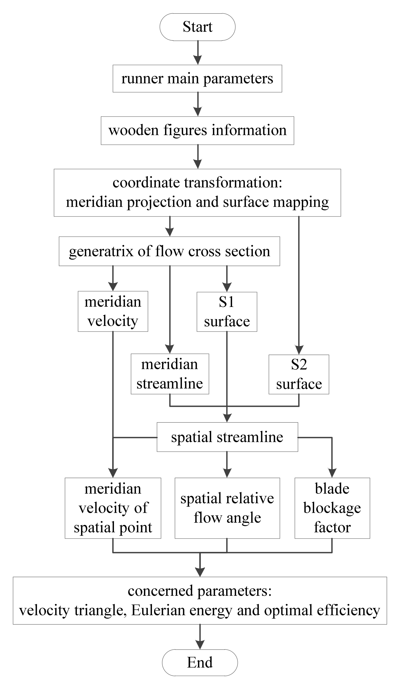 Sustainability 14 01965 g001 550