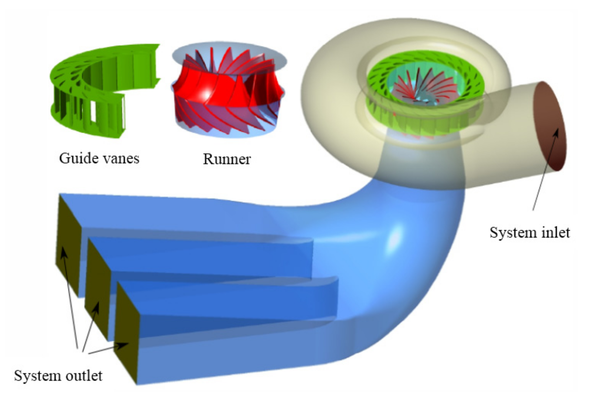 Sustainability 14 01965 g004 550