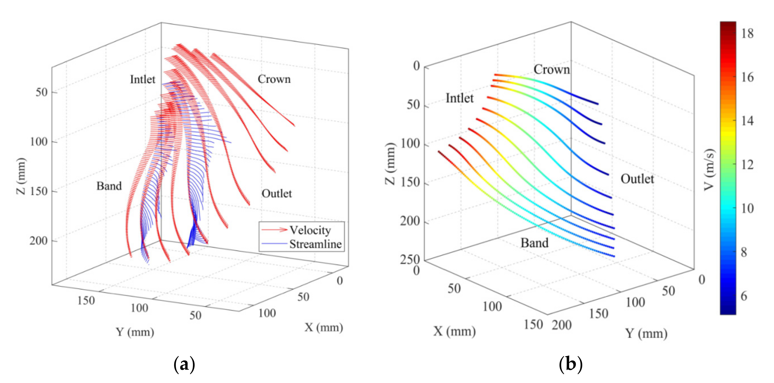Sustainability 14 01965 g006 550