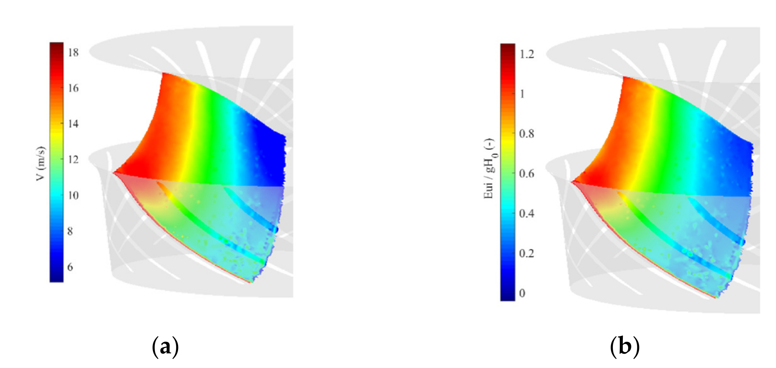 Sustainability 14 01965 g007 550