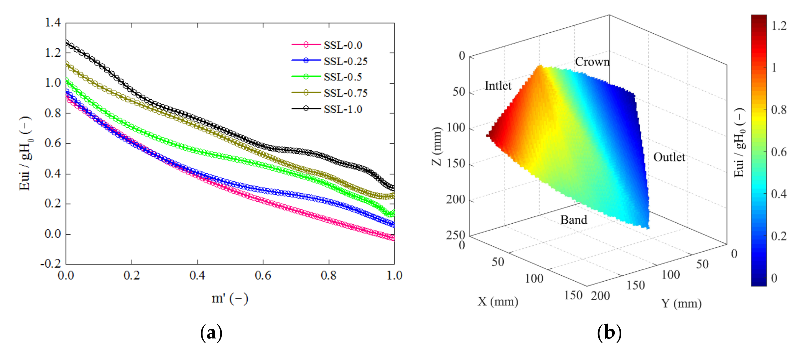 Sustainability 14 01965 g008 550