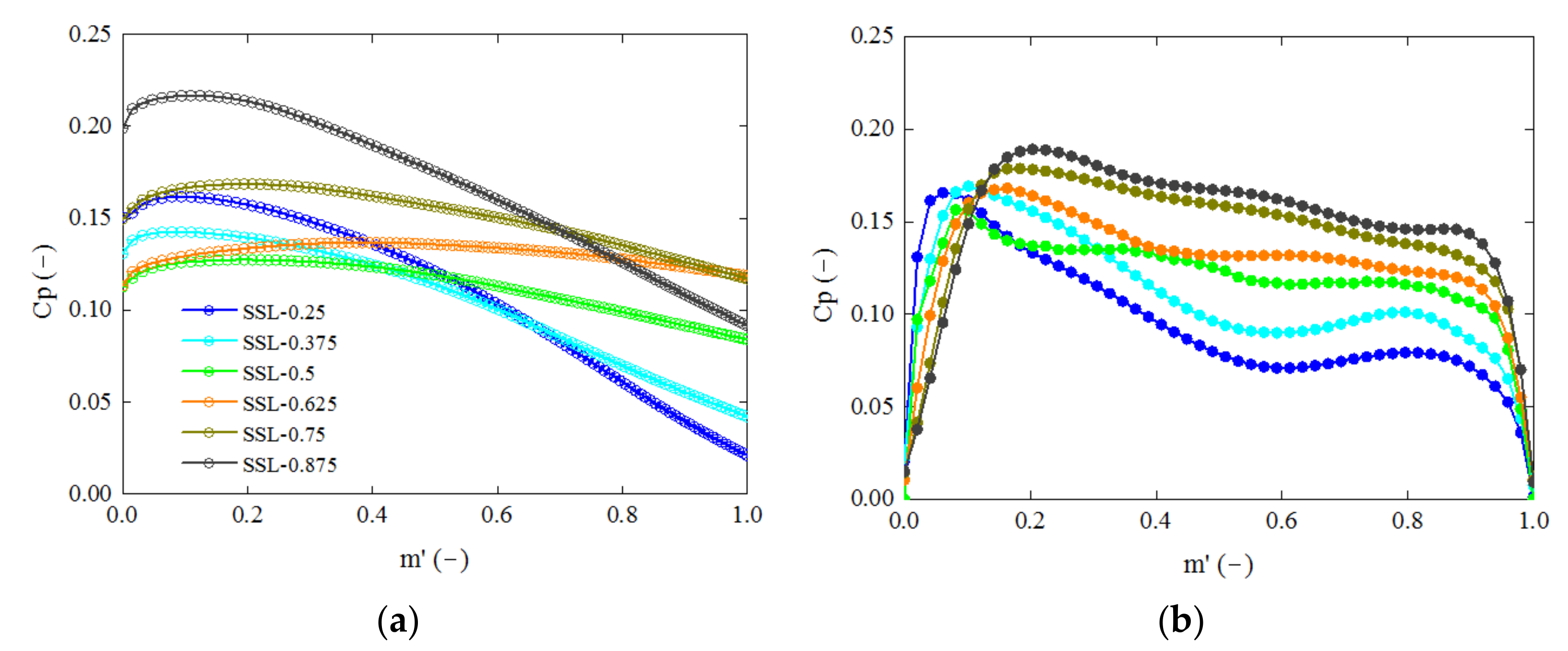 Sustainability 14 01965 g009 550