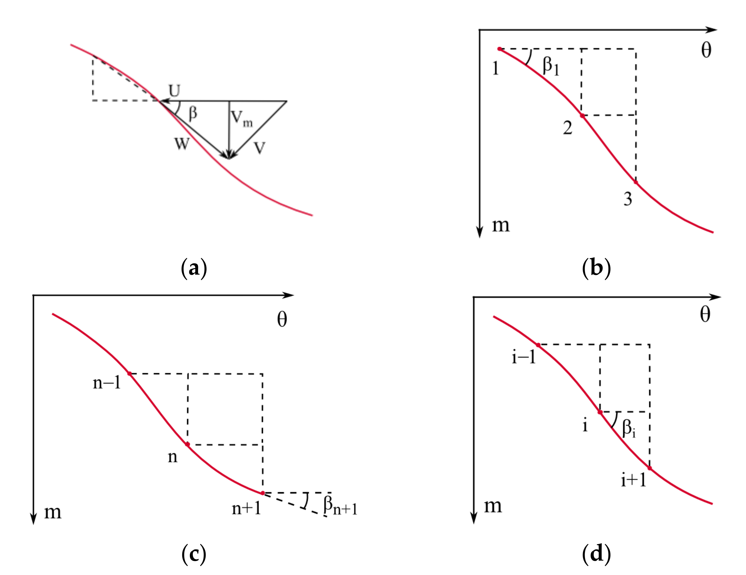 Sustainability 14 01965 g0a5 550