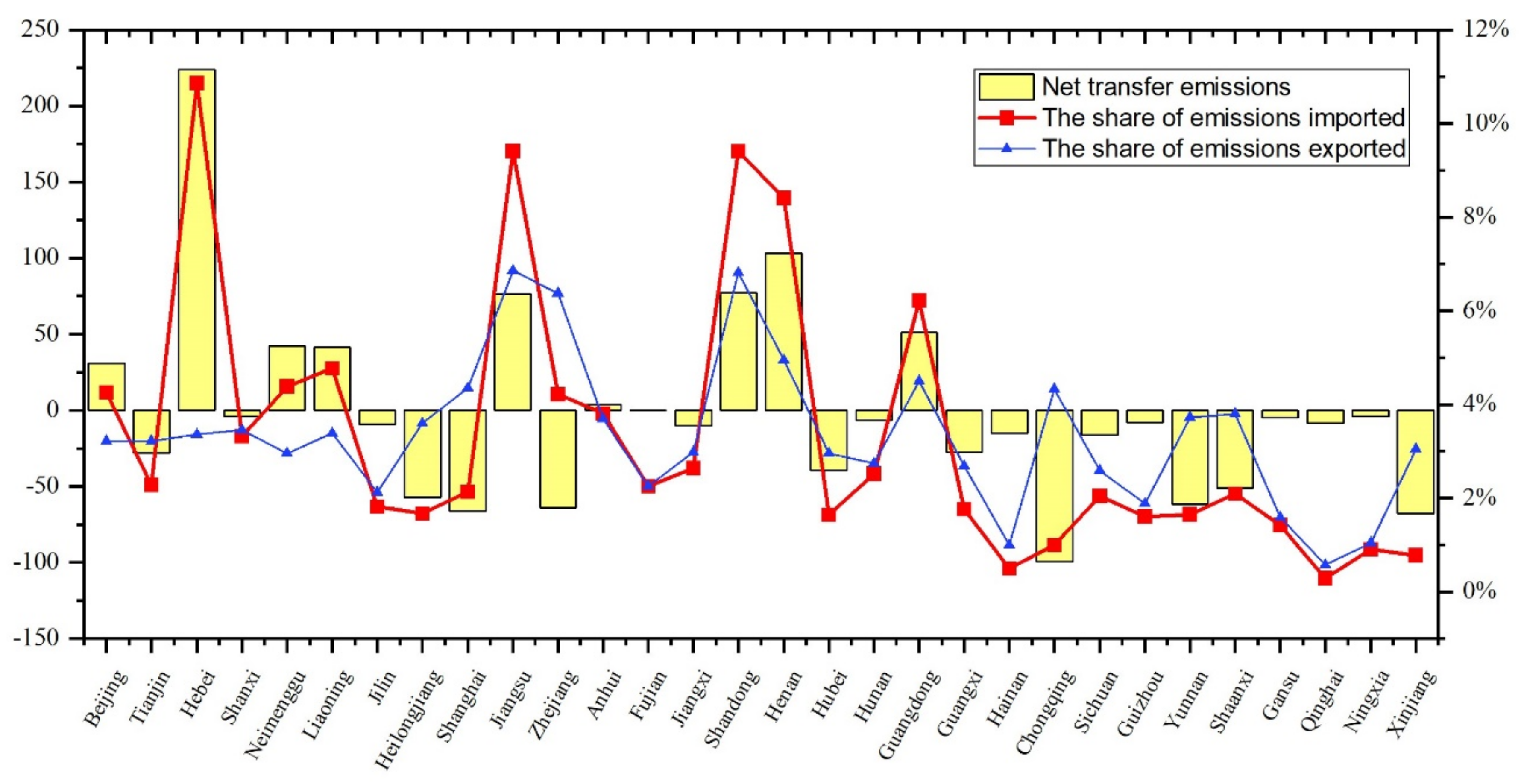 Sustainability 14 01969 g002