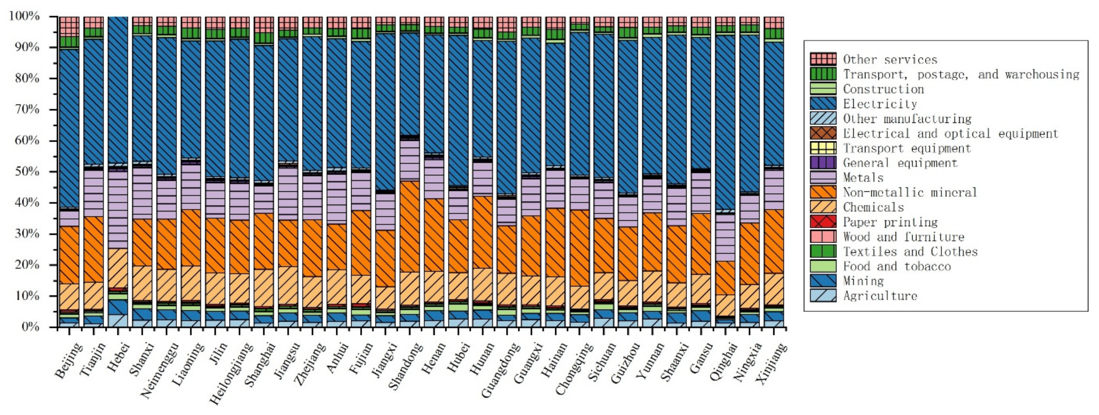 Sustainability 14 01969 g004