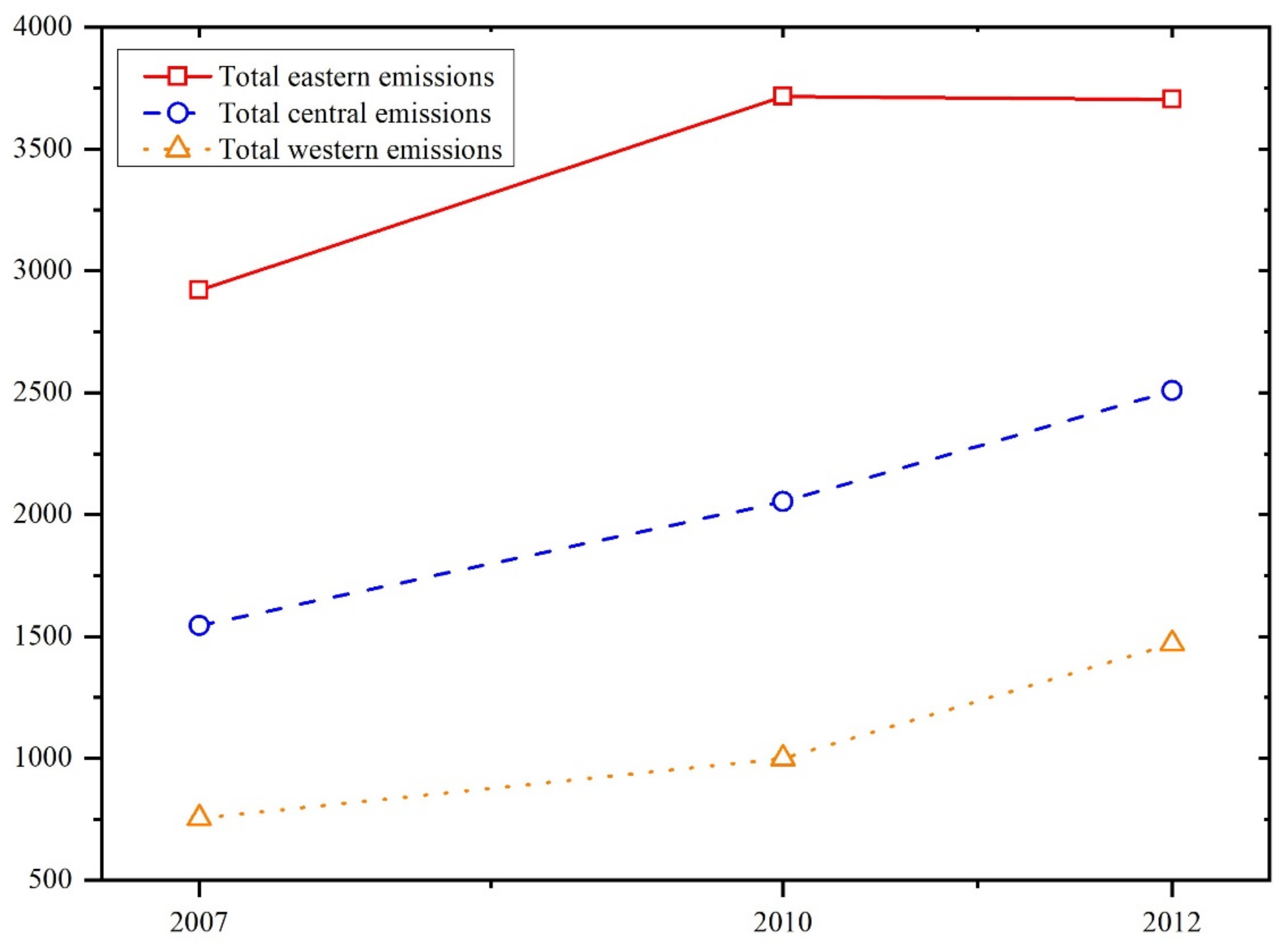 Sustainability 14 01969 g005