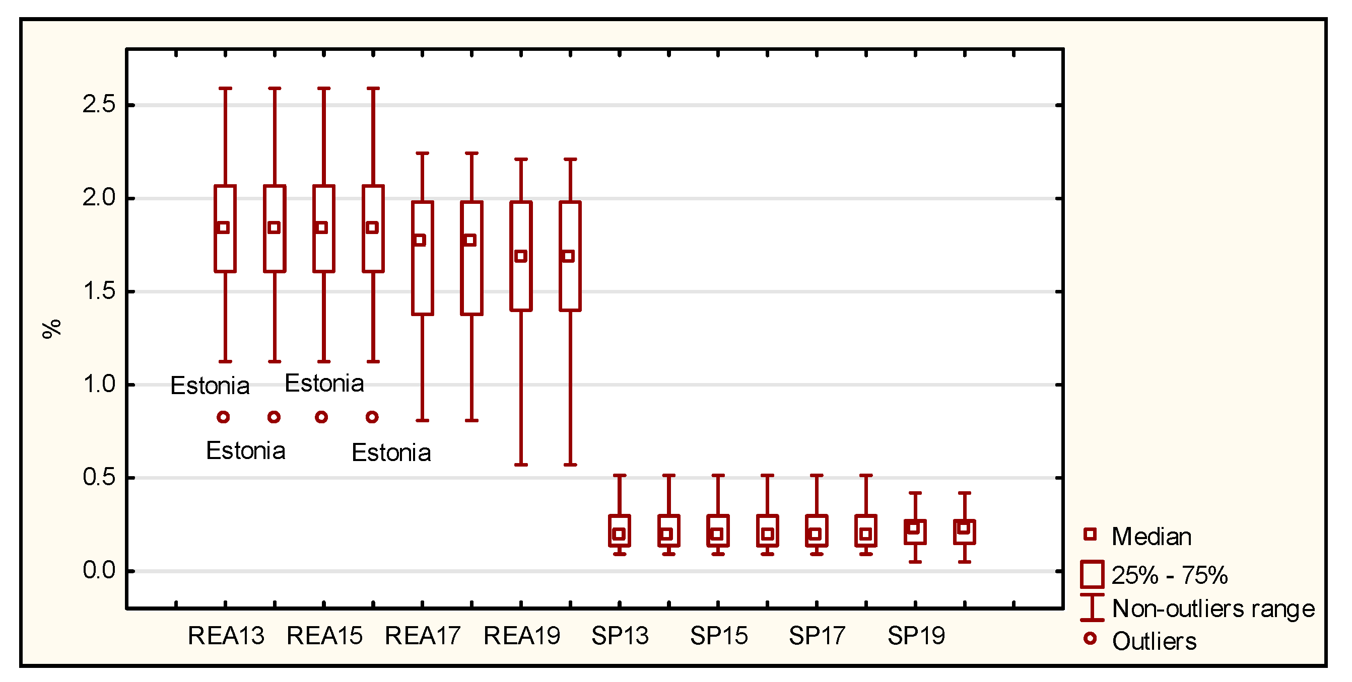 Sustainability 14 01970 g002 550