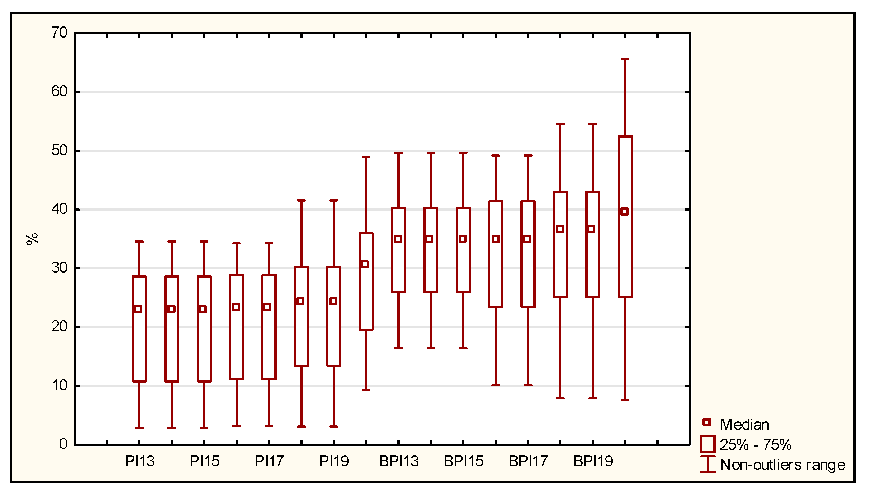 Sustainability 14 01970 g003 550