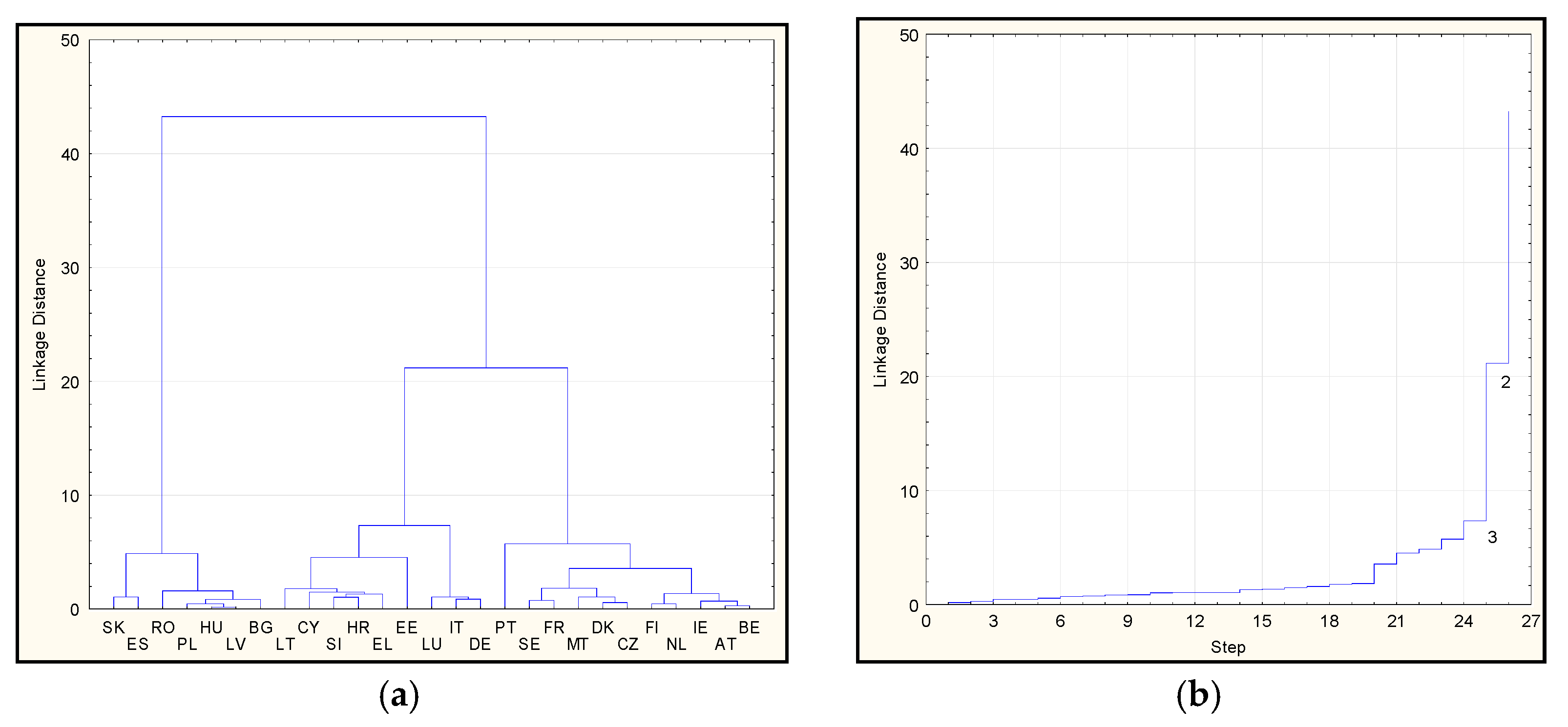 Sustainability 14 01970 g004 550
