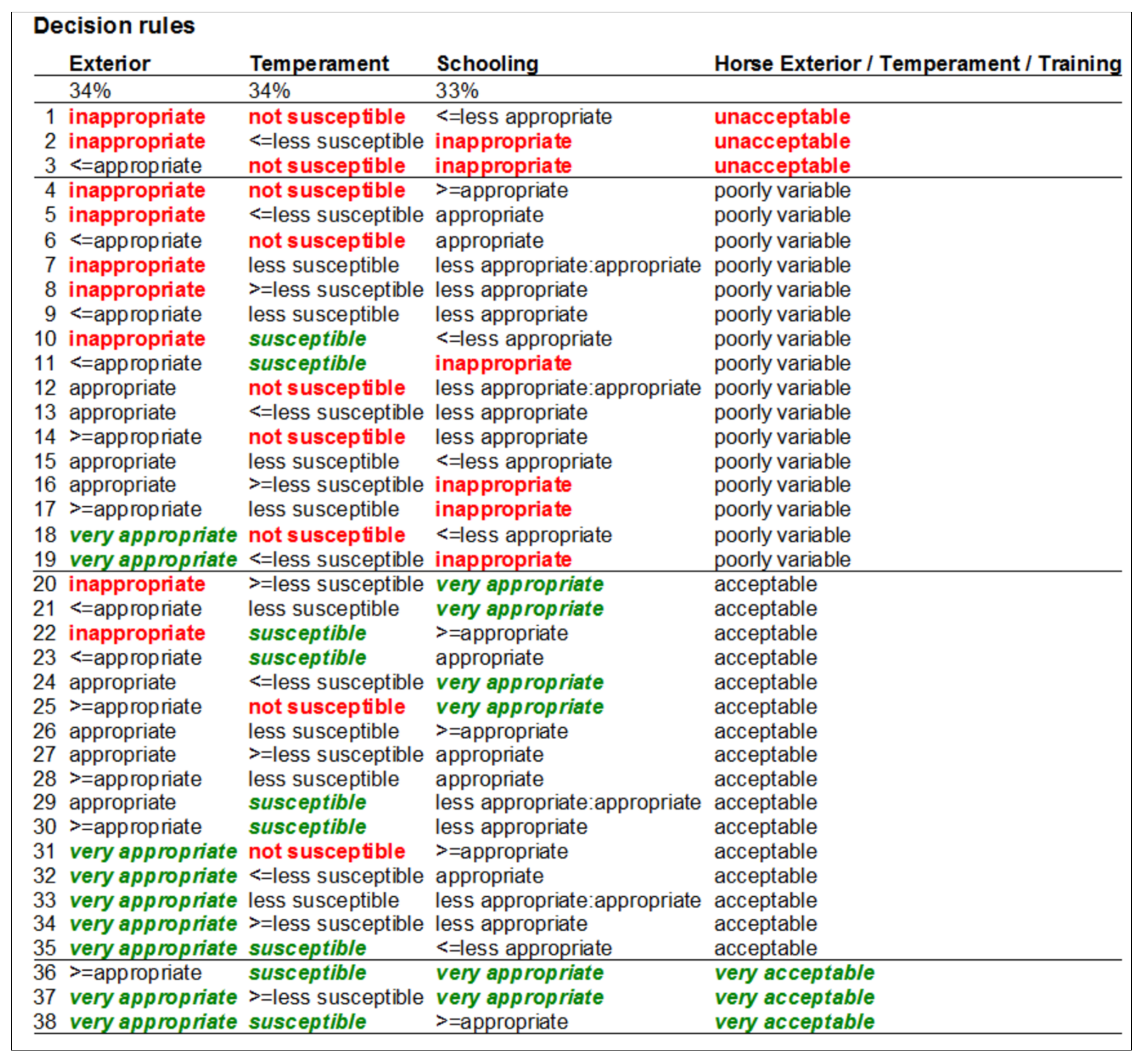 Sustainability 14 01971 g004 550