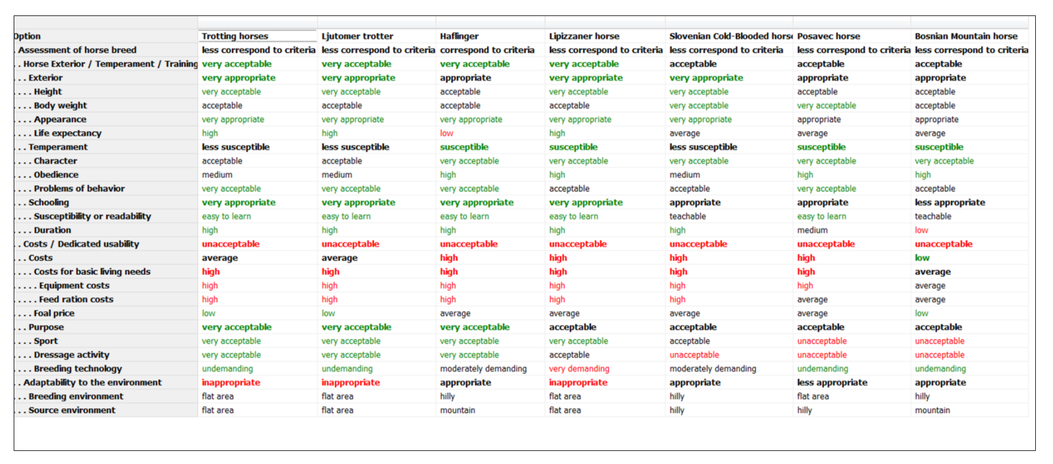 Sustainability 14 01971 g005 550