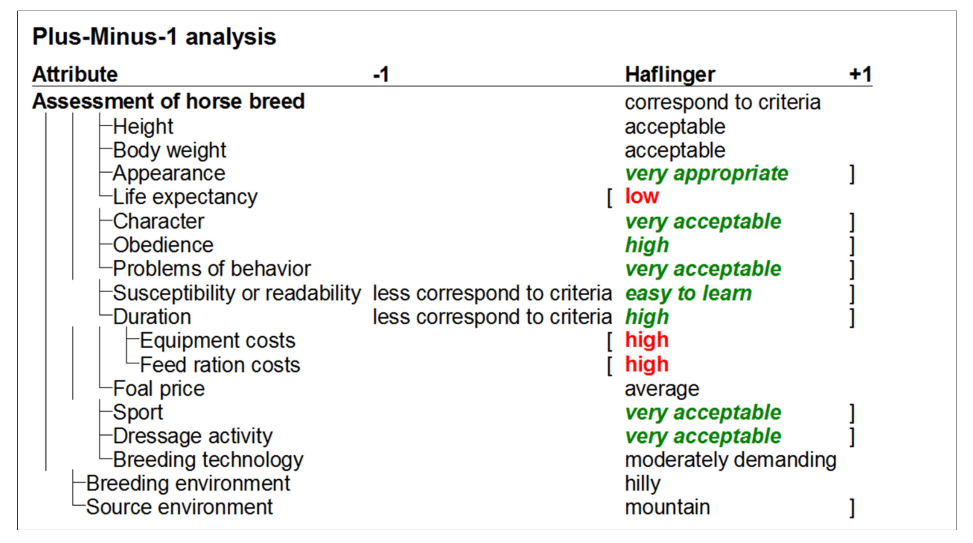 Sustainability 14 01971 g006 550
