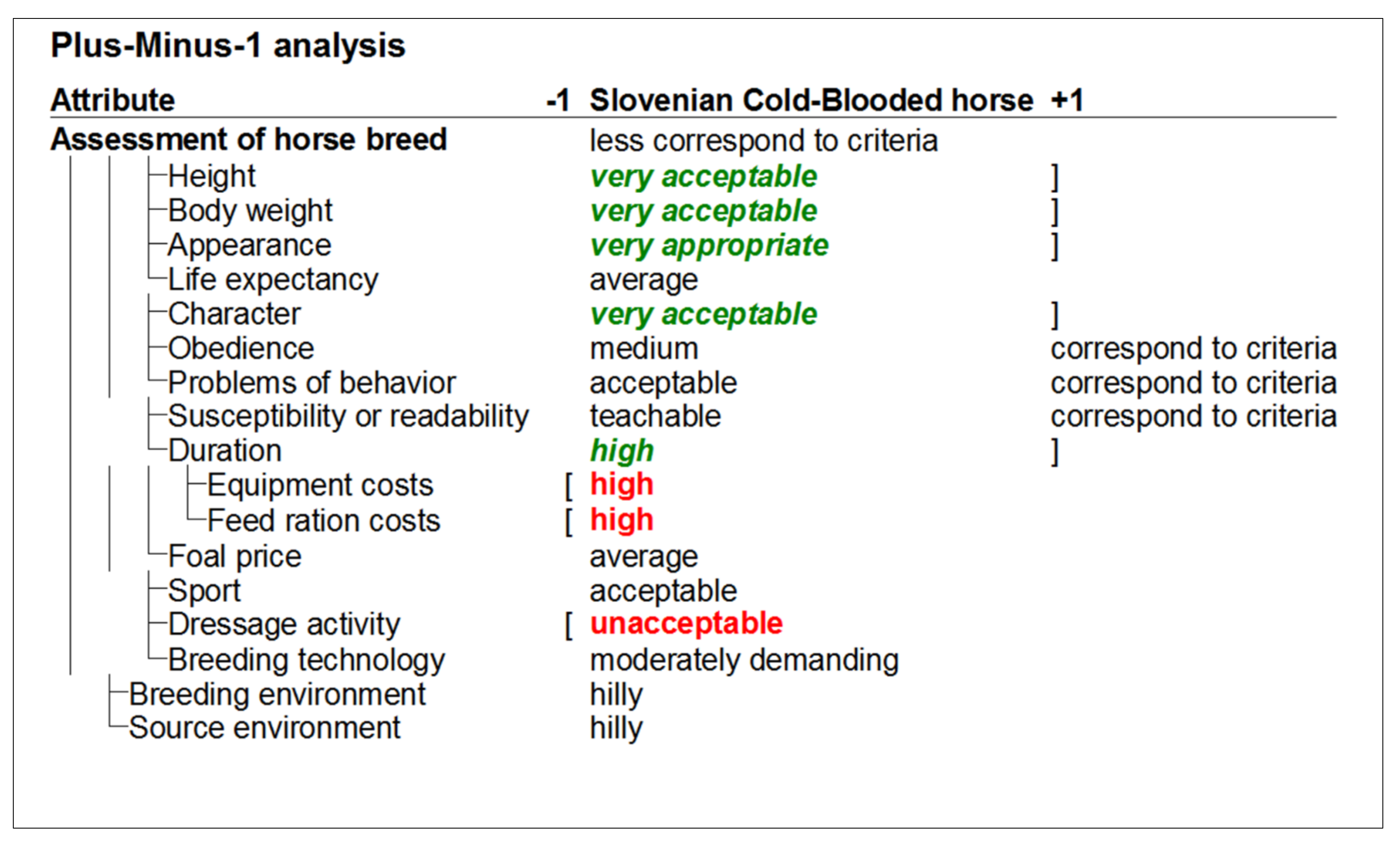 Sustainability 14 01971 g007 550