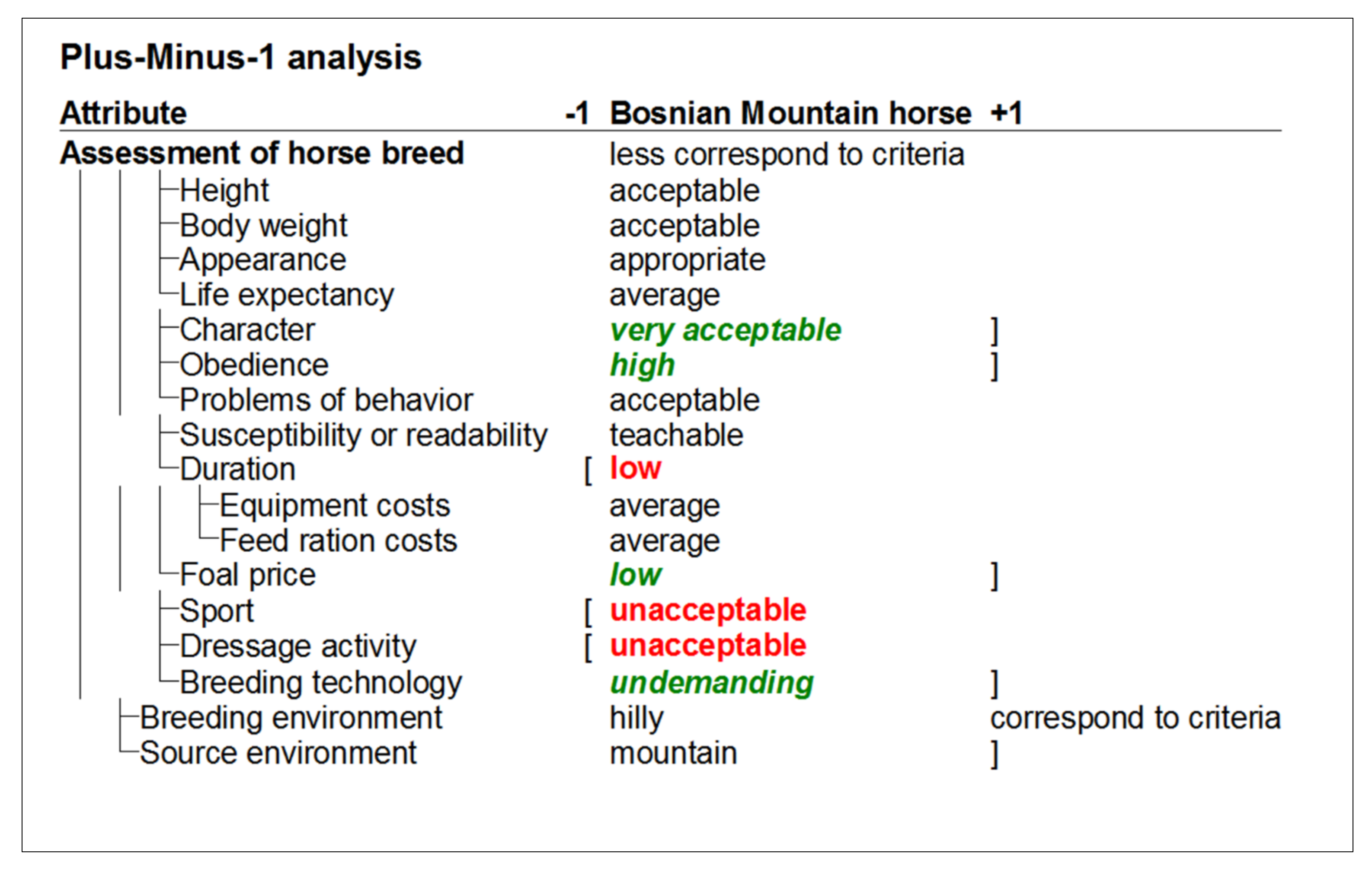 Sustainability 14 01971 g008 550