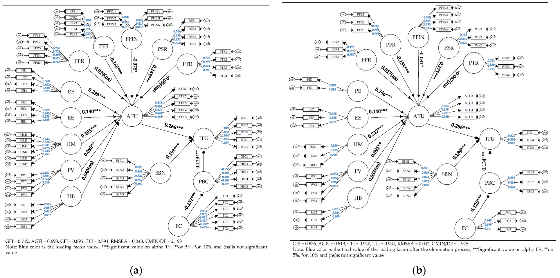 Sustainability 14 01972 g002 Sustainability 14 01972 g002