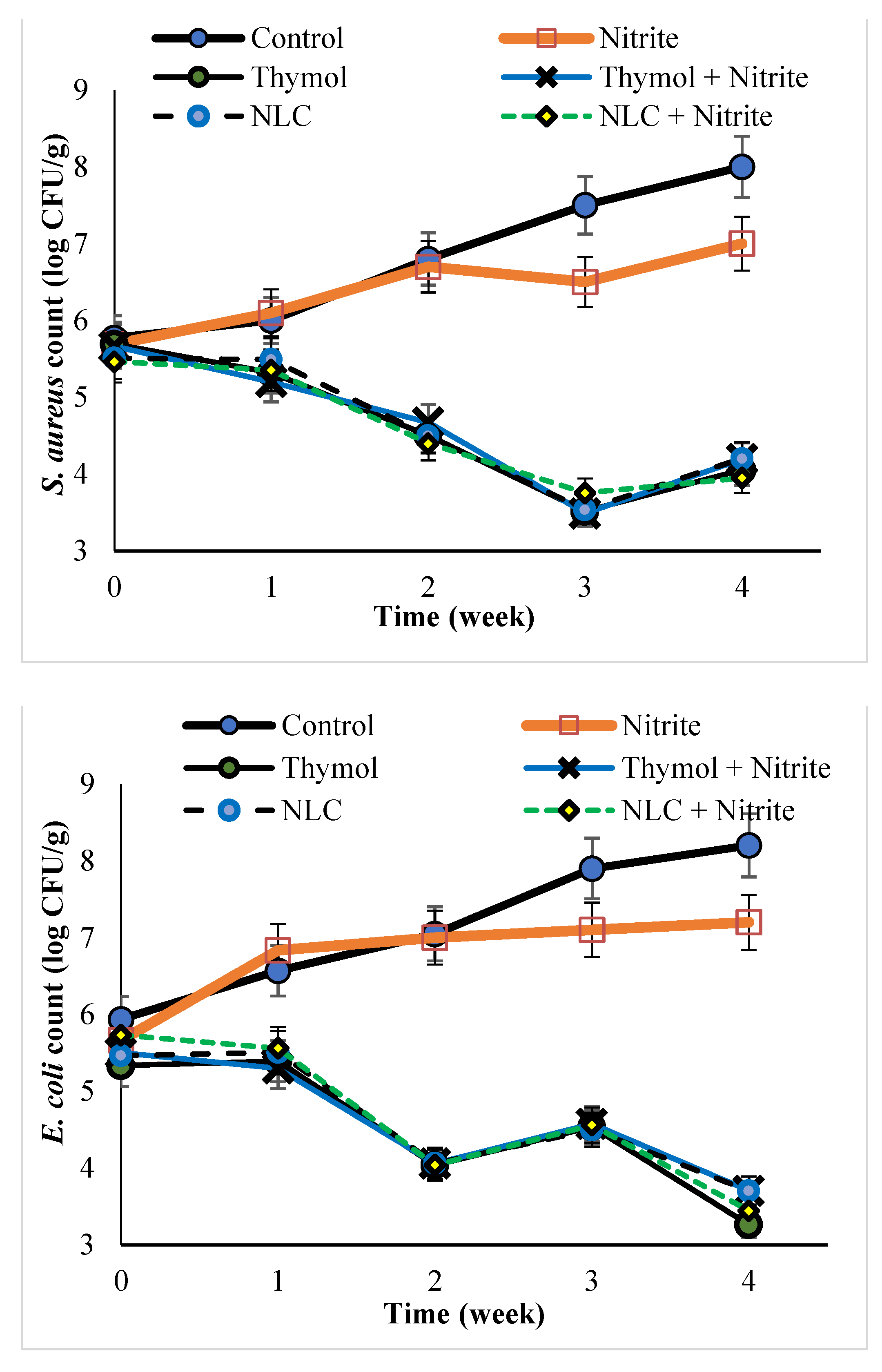 Sustainability 14 01973 g002a Sustainability 14 01973 g002a