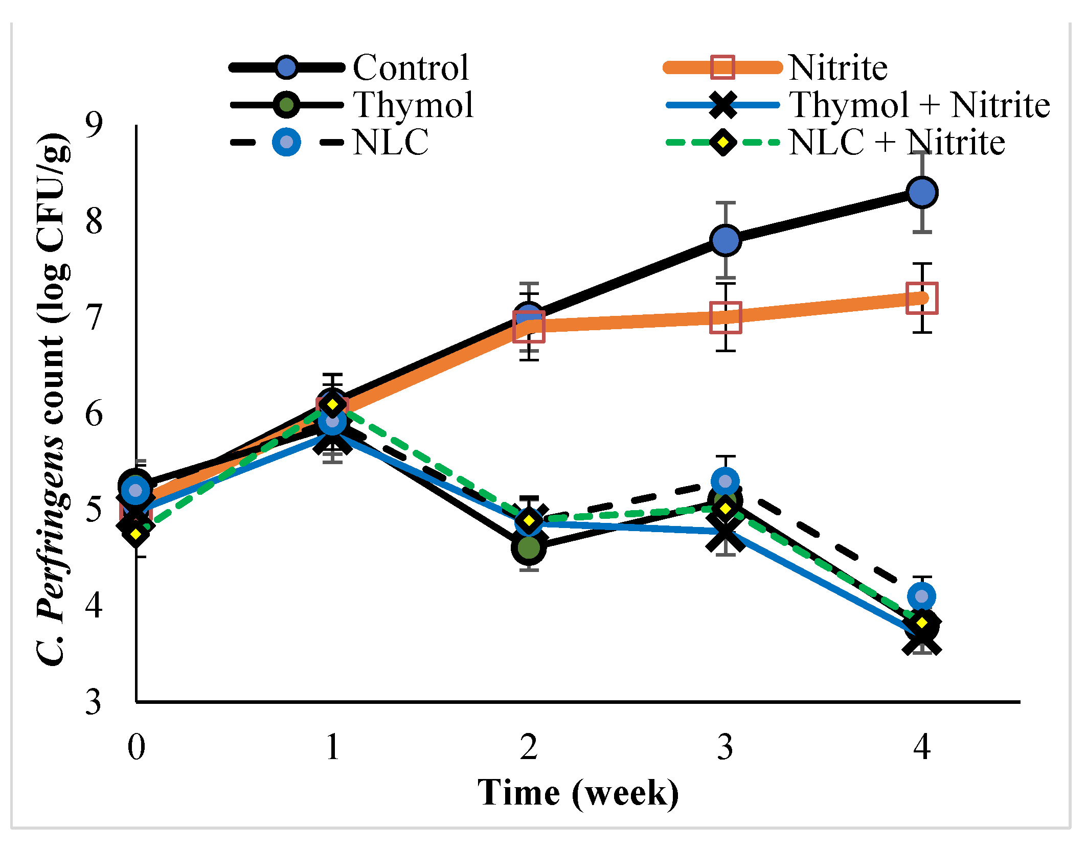 Sustainability 14 01973 g002b Sustainability 14 01973 g002b