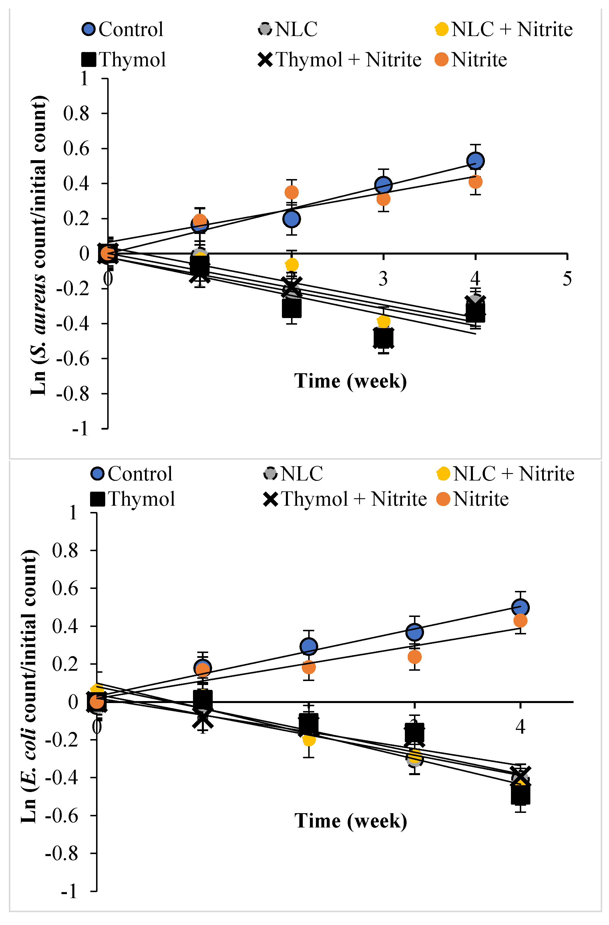 Sustainability 14 01973 g003a Sustainability 14 01973 g003a