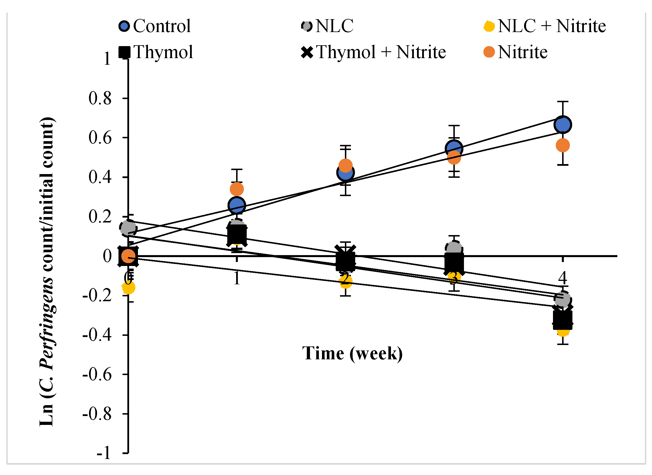Sustainability 14 01973 g003b Sustainability 14 01973 g003b