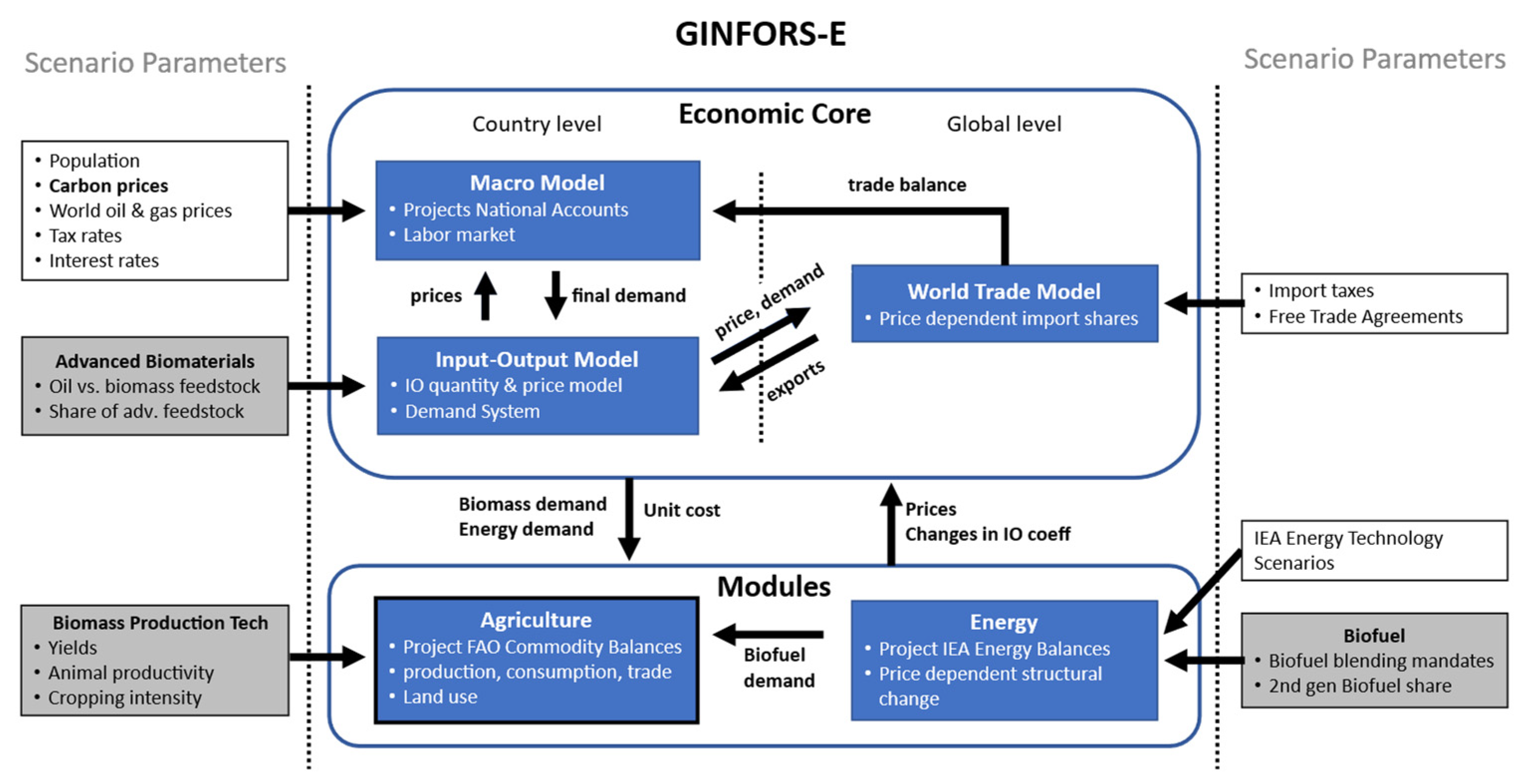 Sustainability 14 01976 g001 550