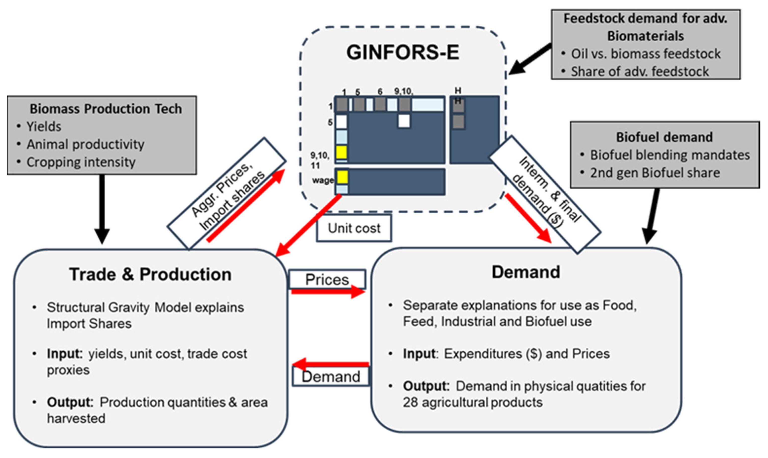Sustainability 14 01976 g002 550