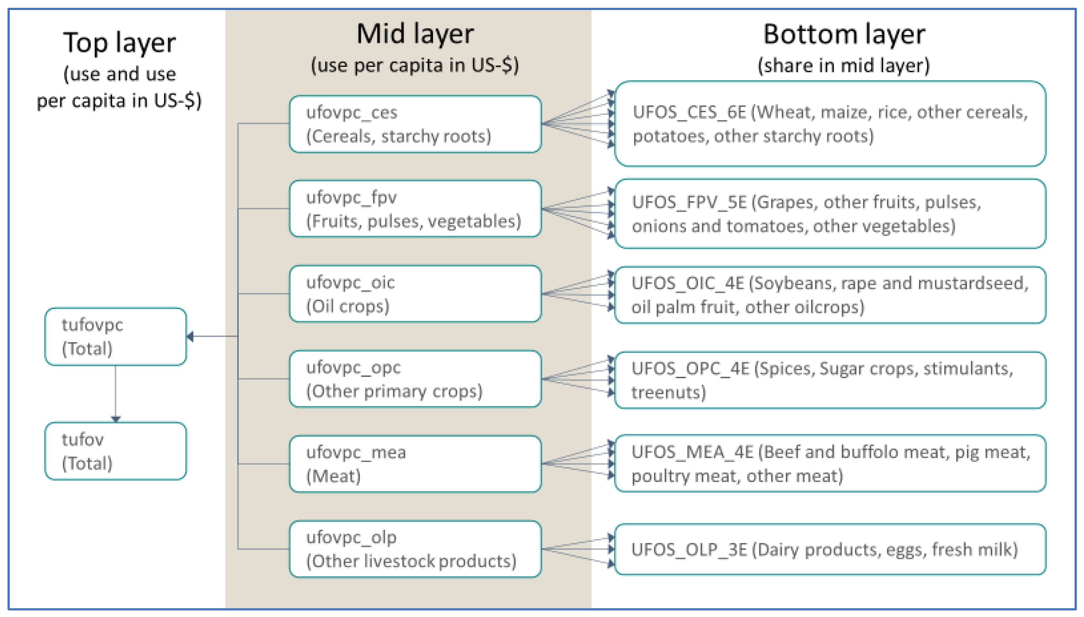 Sustainability 14 01976 g003 550